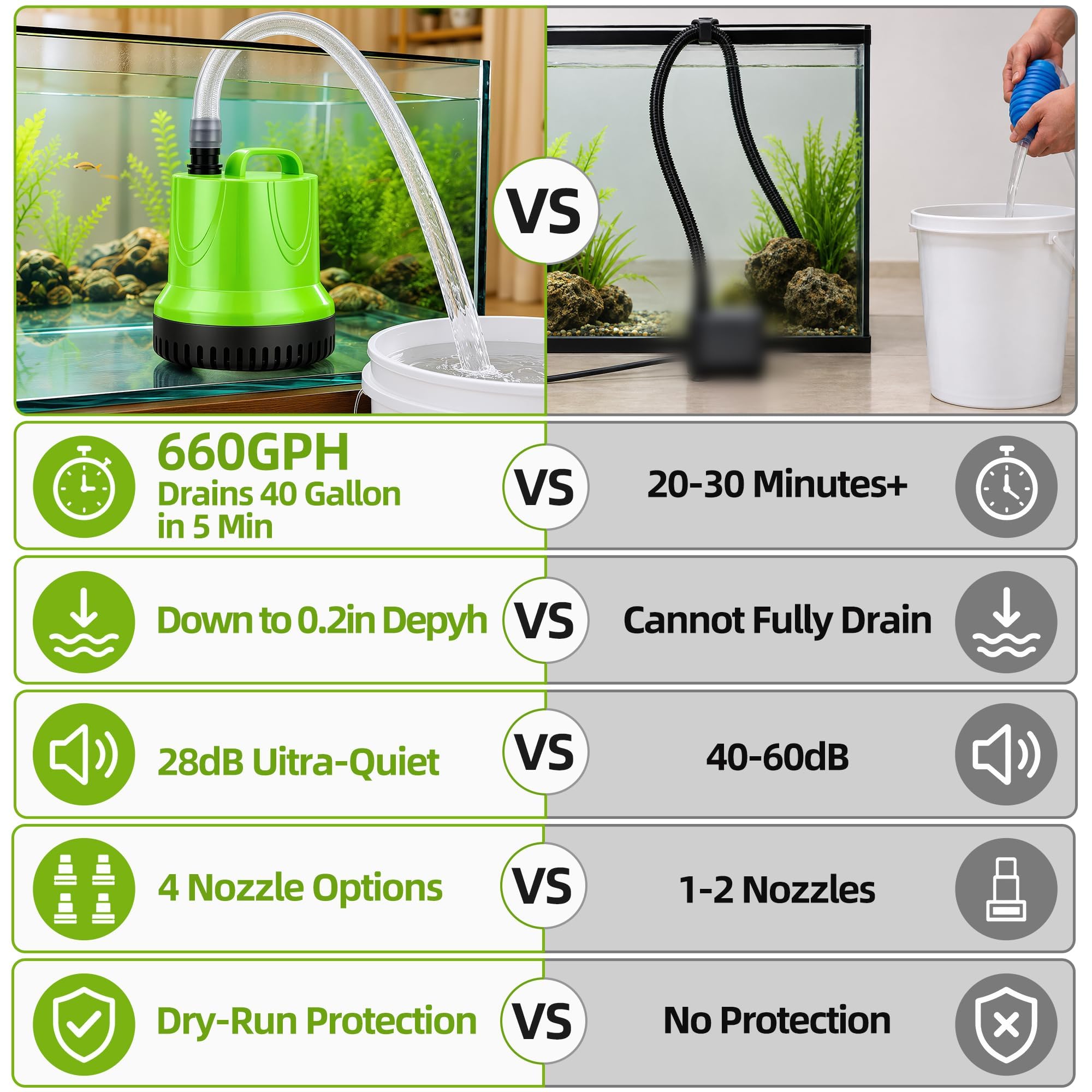 FREESEA Aquarium pump for water change: 660 GPH Drain 40 gal Fast in 5 Min — Amazon image 5