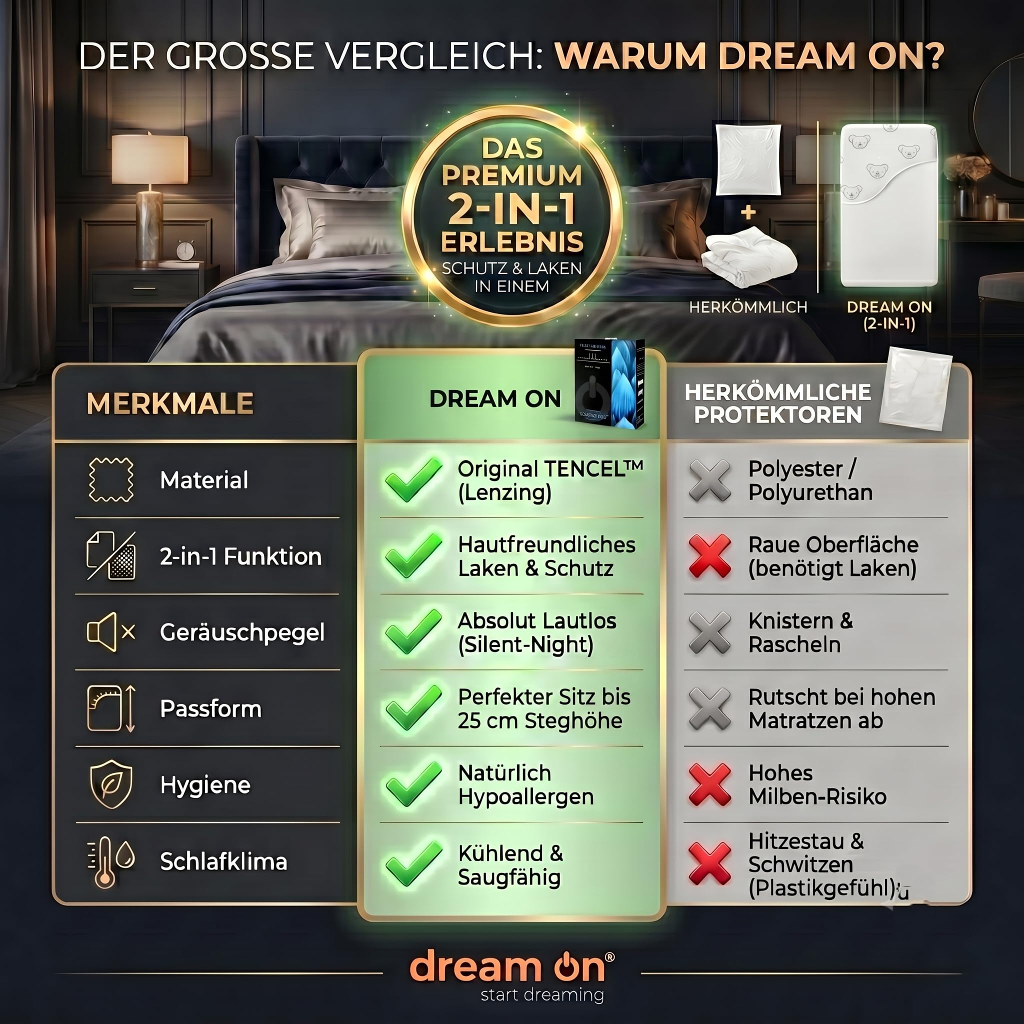 Matratzenschoner 200x200 wasserdicht Tencel 2in1 25cm Steghöhe Auflage