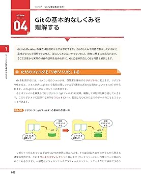 【即購入OK】IT プログラミング Git ソフトウェアテスト 9冊セット Git for Windows」の最新版v1.9.5が公開、セキュリティに関する