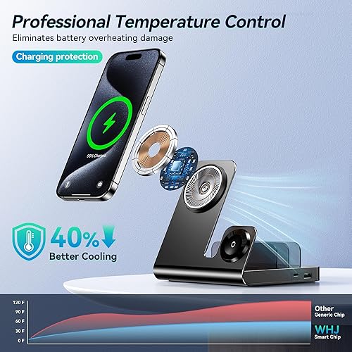 Miniatura 3 de WHJ Estación de carga inalámbrica 5 en 1 para múltiples dispositivos Apple - Soporte de cargador inalámbrico Mag-Safe, cargador rápido magnético de