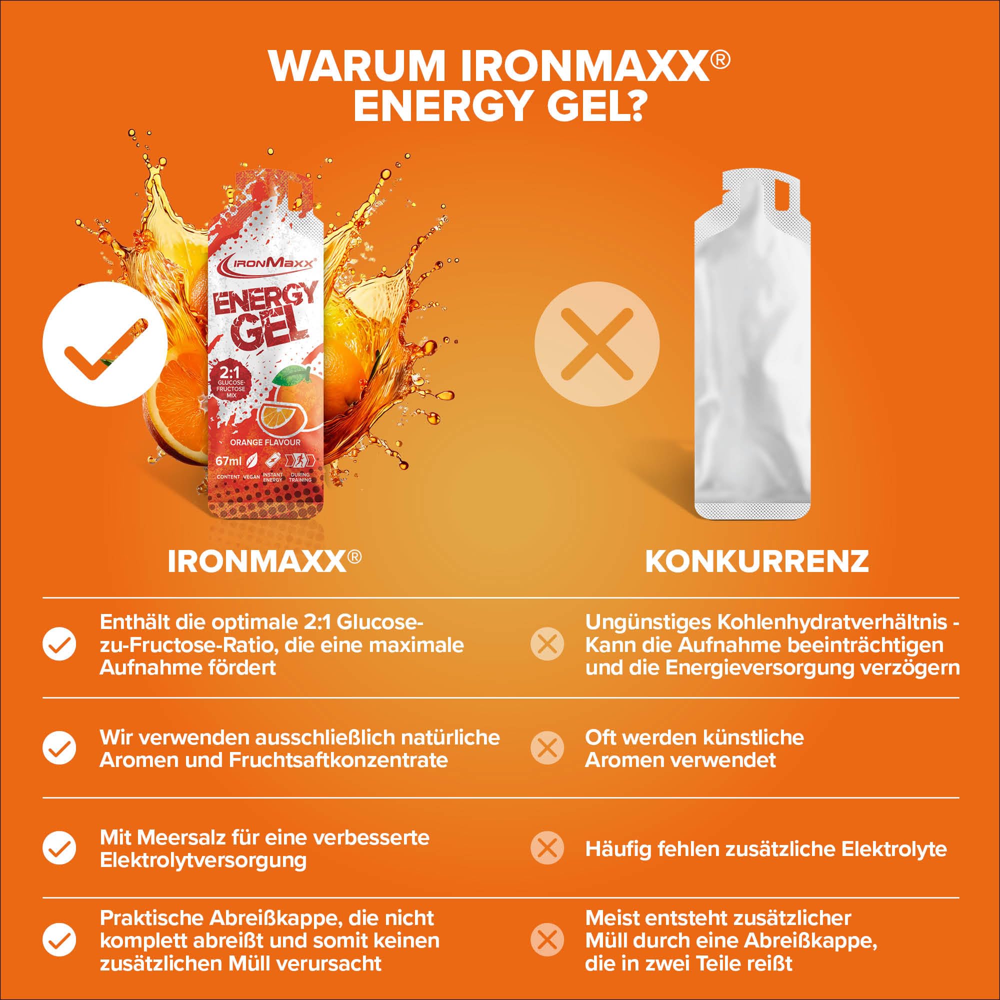 IronMaxx Energy Gel – Orange 24x67 ml | Con 25 g de carbohidratos y 200 mg de sodio por porción | Ideal para esfuerzos físicos intensos | Práctico para llevar a cualquier parte