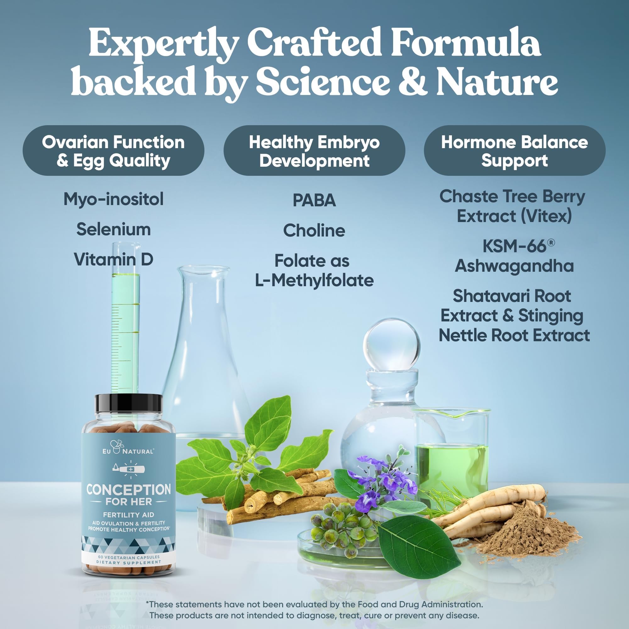 Eu Natural Conception for Her Fertility Supplements for Women, 60 Veg Caps — Amazon image 5