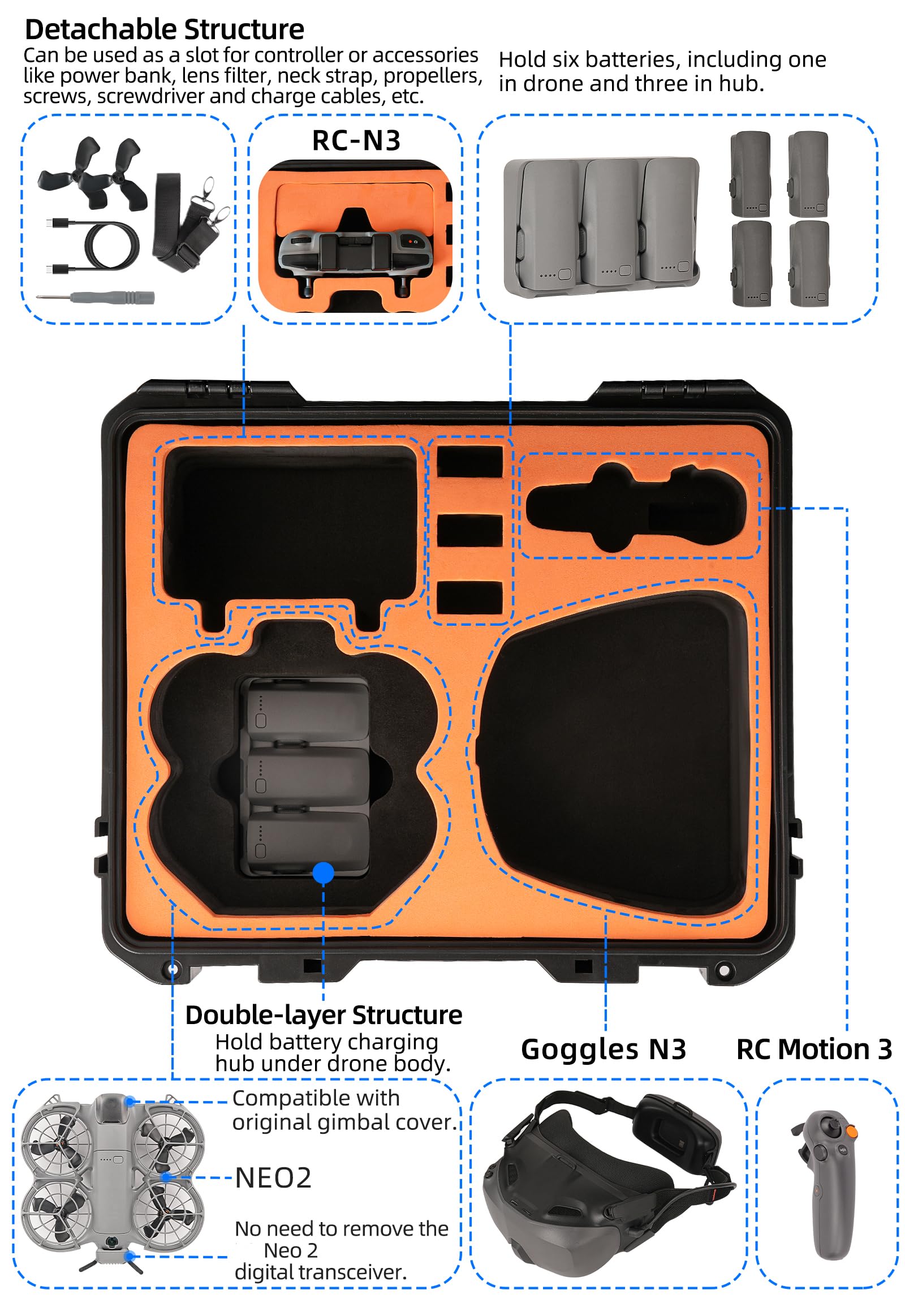 Étui de Transport Rigide Étanche pour DJI Neo 2 Motion Fly More Combo Sac de Rangement pour DJI Goggles N3/RC-N3 Anti-Chute Absorption des Chocs Boîte de Protection Accessoire pour Drones