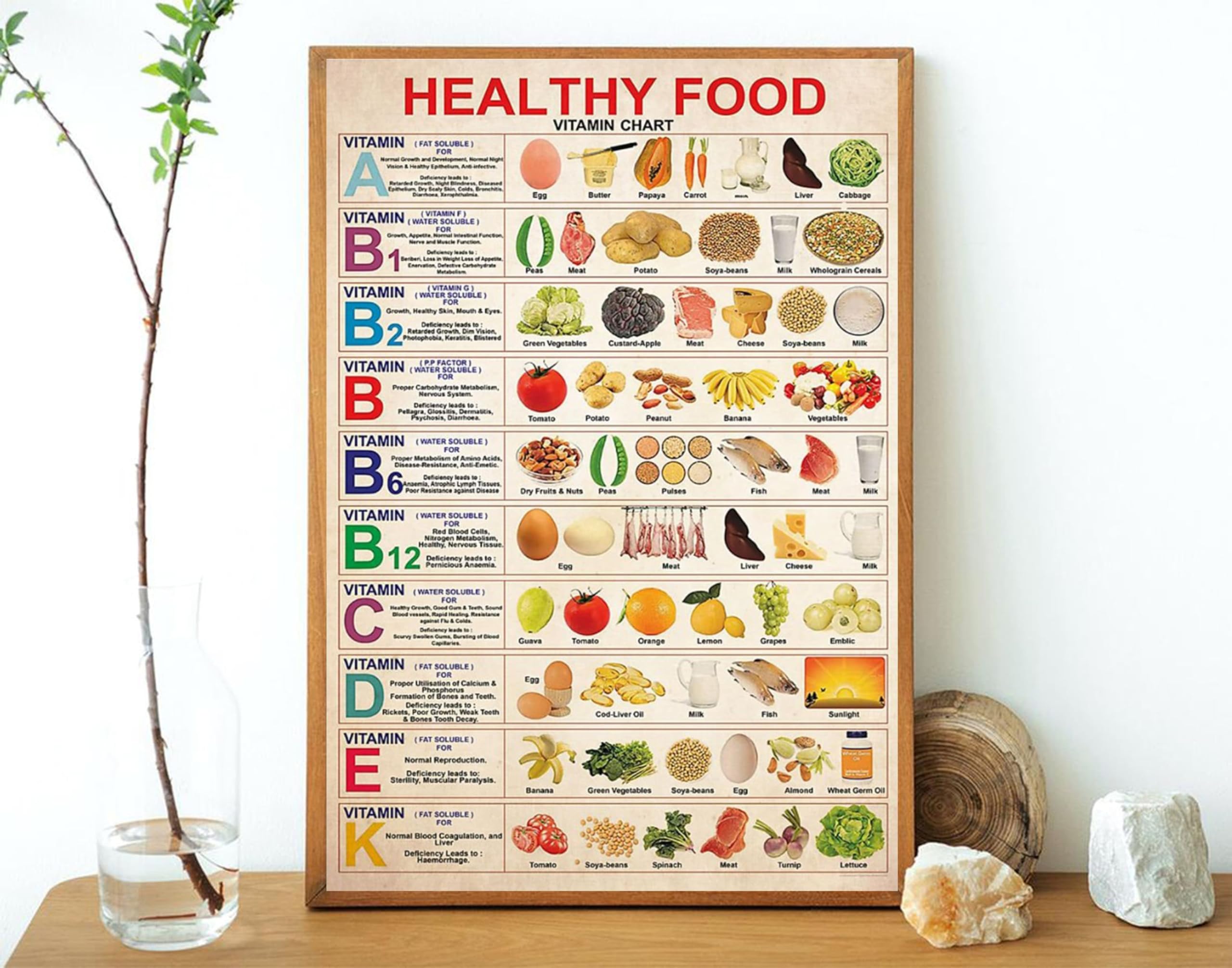 Nuboxx Yt_1 Vintage Healthy Food Wall Art - Kitchen Art Decor Vitamin Chart - Metal Tin Sign 6X8 Inches