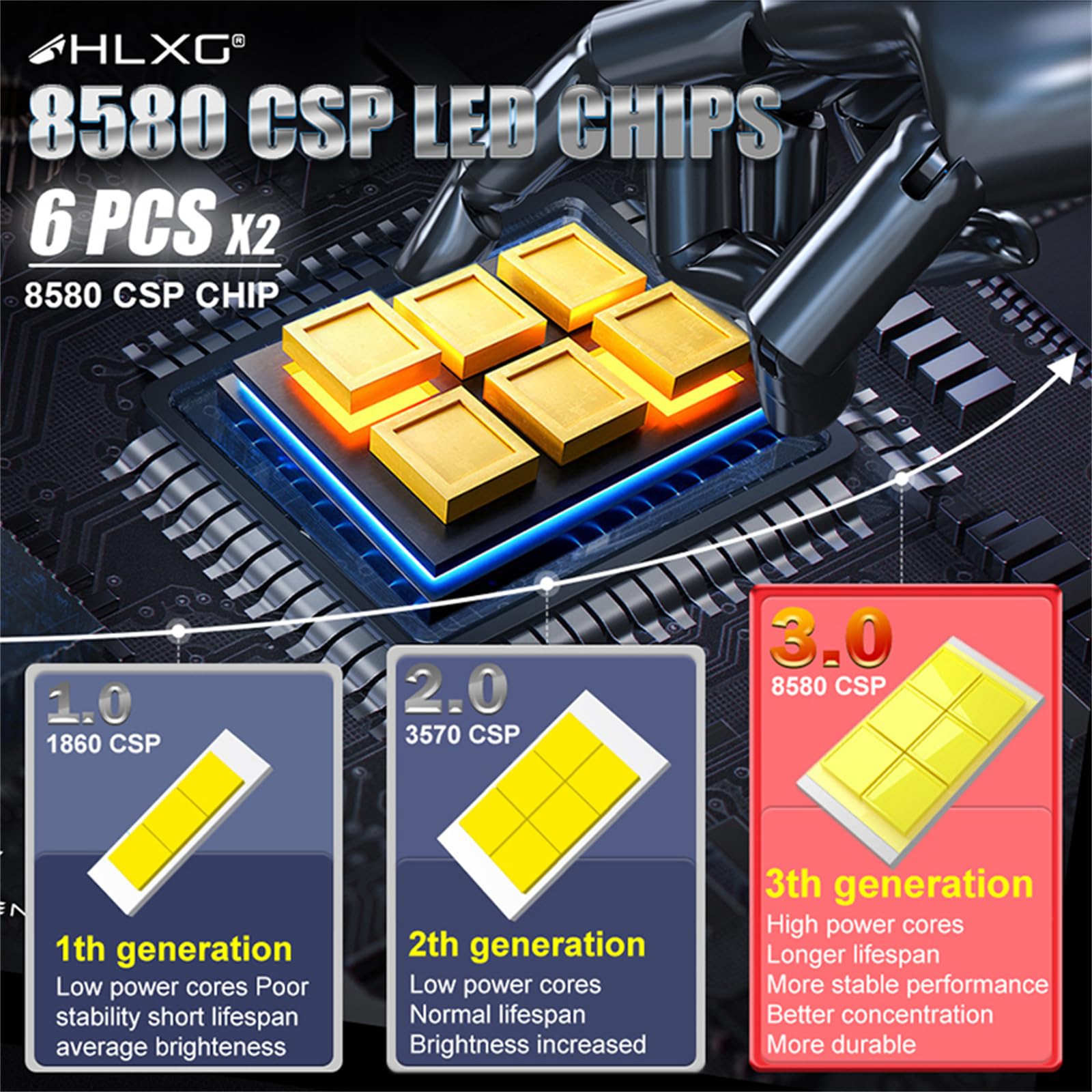 Lampadine Per Fari A LED, 600% Più Luminose Lampadine Per Fari A LED Luce Abbagliante E Anabbagliante Kit Di Conversione Per Fari A LED CSP Bianco Freddo 6000K, Confezione Da 2,H7