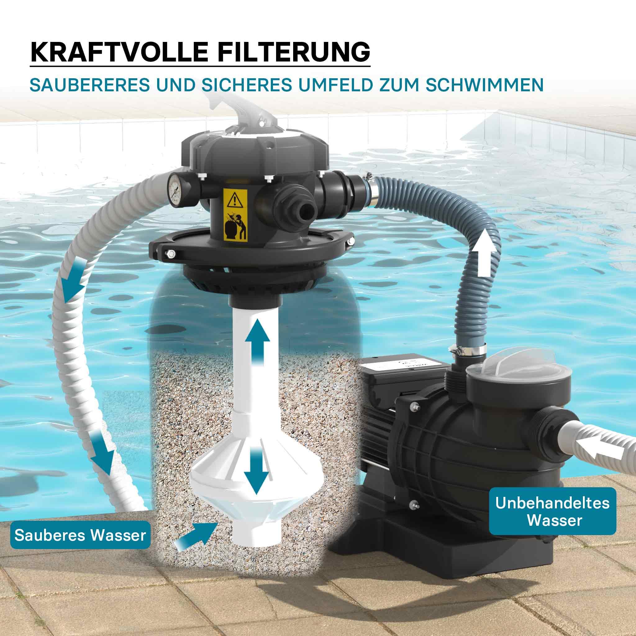Wiltec Sandfilteranlage 250 W mit 14l Filtertank und selbstansaugender Pumpe 10000 l/h, Sandfilterpumpe, Pool-Pumpe