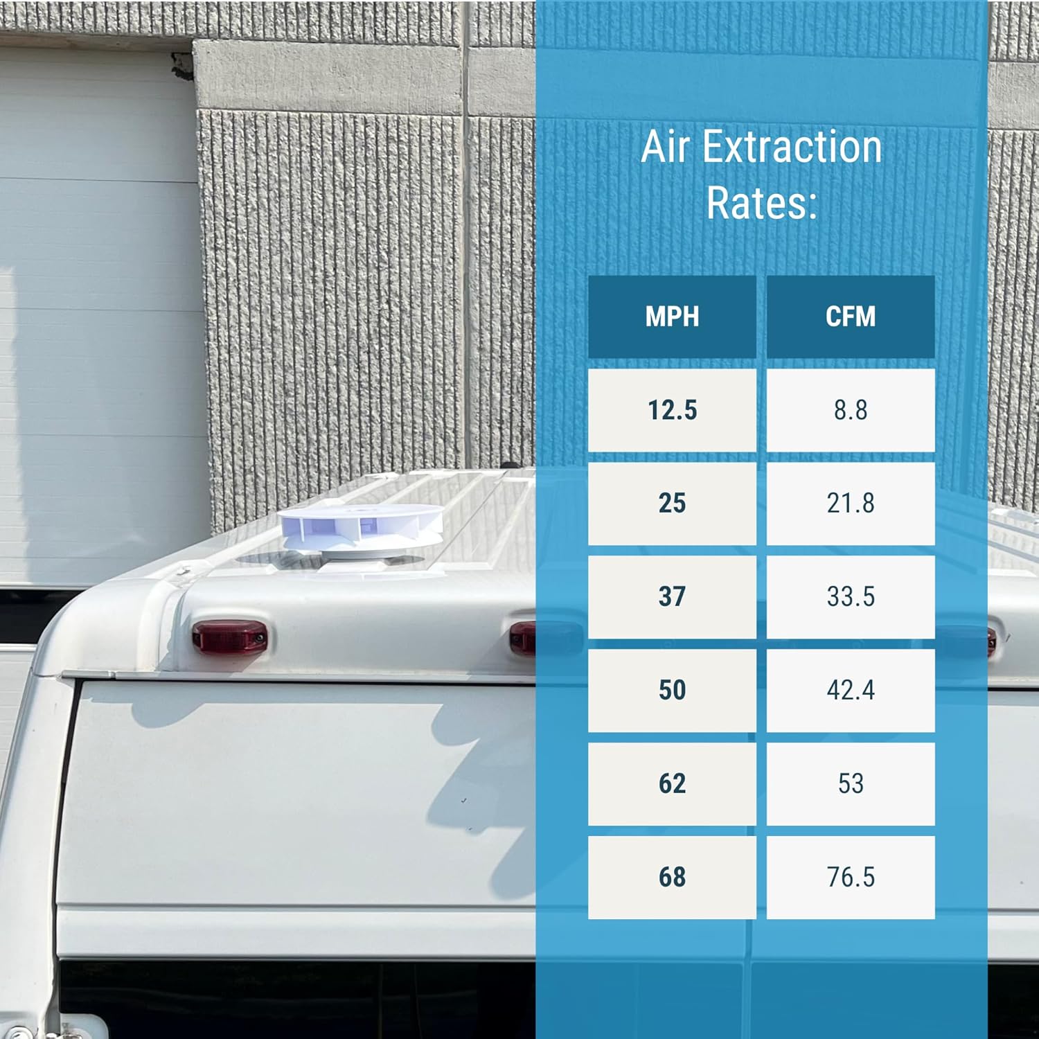 Slim-Matic Wind-Powered Rotating Roof Vent Fan for Vans, RVs, Trailers & Campers - Ultra-Slim Design for Efficient Air Circulation - White, Round Opening (AVA5220)