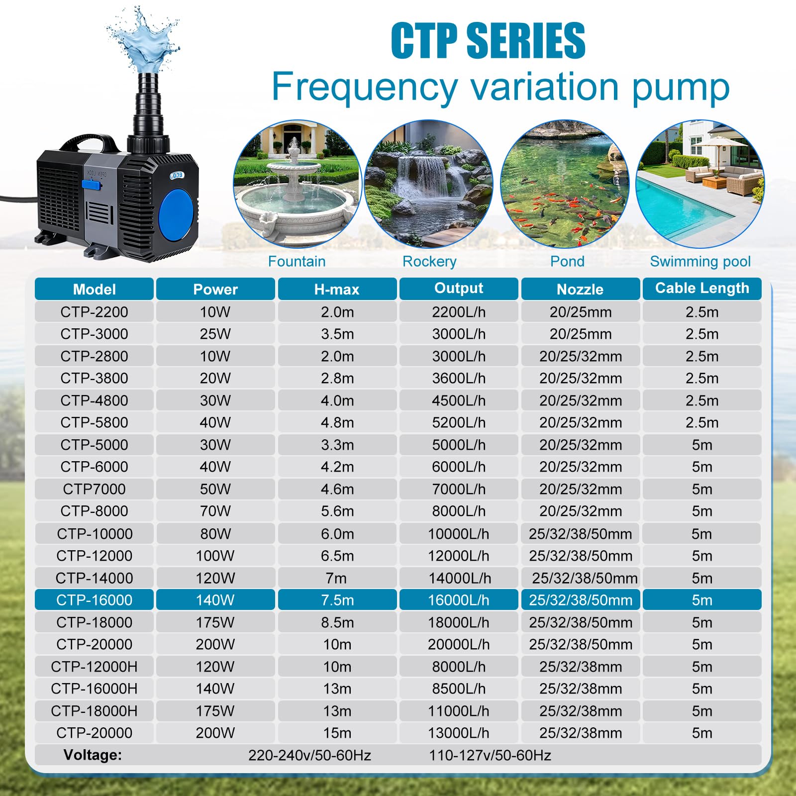 EXLECO Super Eco Bomba para Estanque Anfibia 16000L/H 140W Filtro Pecera, Bombas de Agua Sumergible, Bomba para Fuente Jardín, Filtro Acuario para Acuario y Estanque, CTP-16000