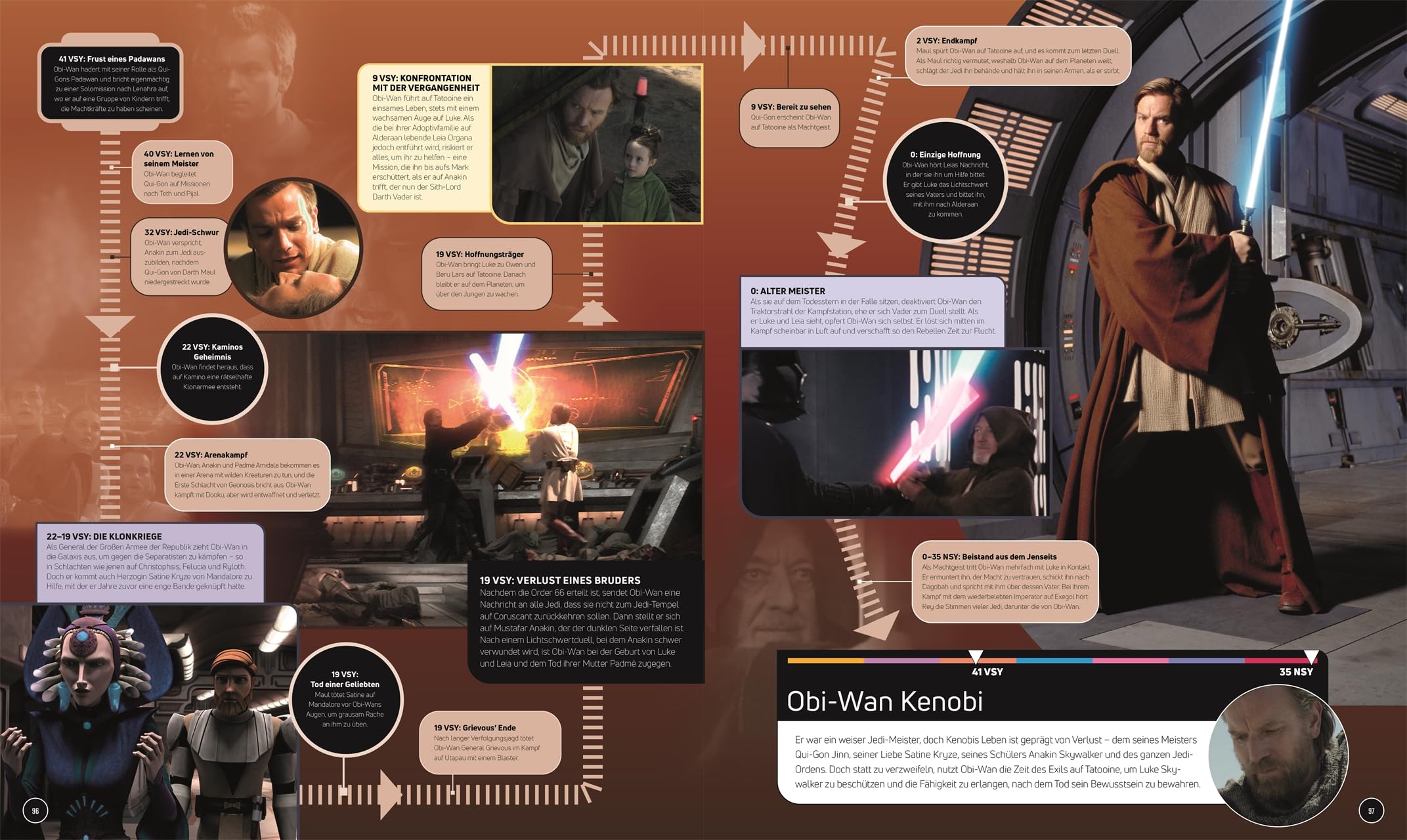 Star Wars Timelines: Die Geschichte von der Zeit vor der Hohen Republik bis zum Ende der Ersten Ordnung