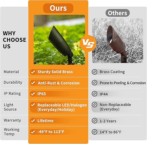 Miniatura 4 de Foco de paisaje de latón macizo negro, 12 V CACC impermeable, luces LED para exteriores, iluminación de bajo voltaje con cable para patio, jardín,