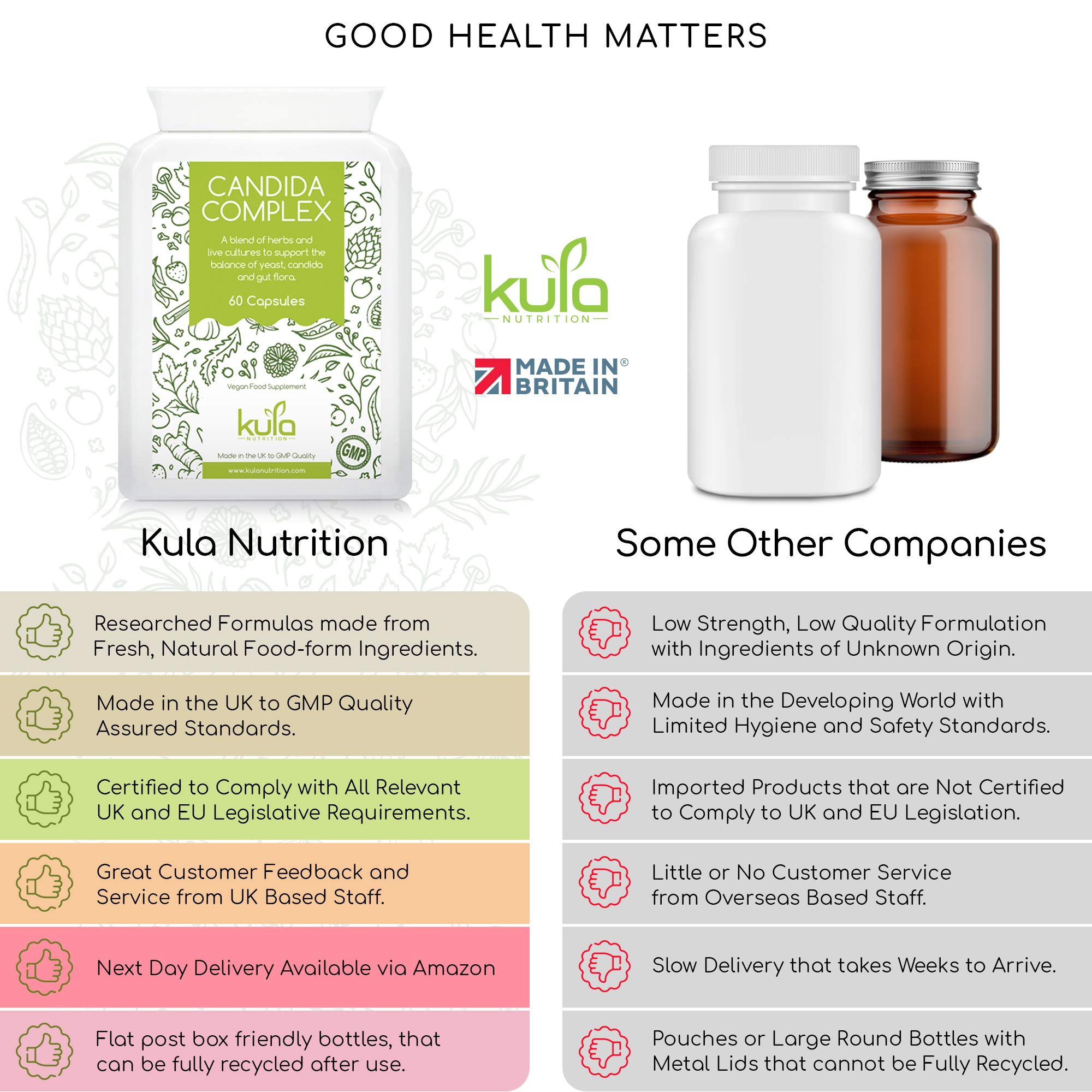 Buy CandiCrush Thrush Treatment 60 Vegan Thrush Tablet Capsules