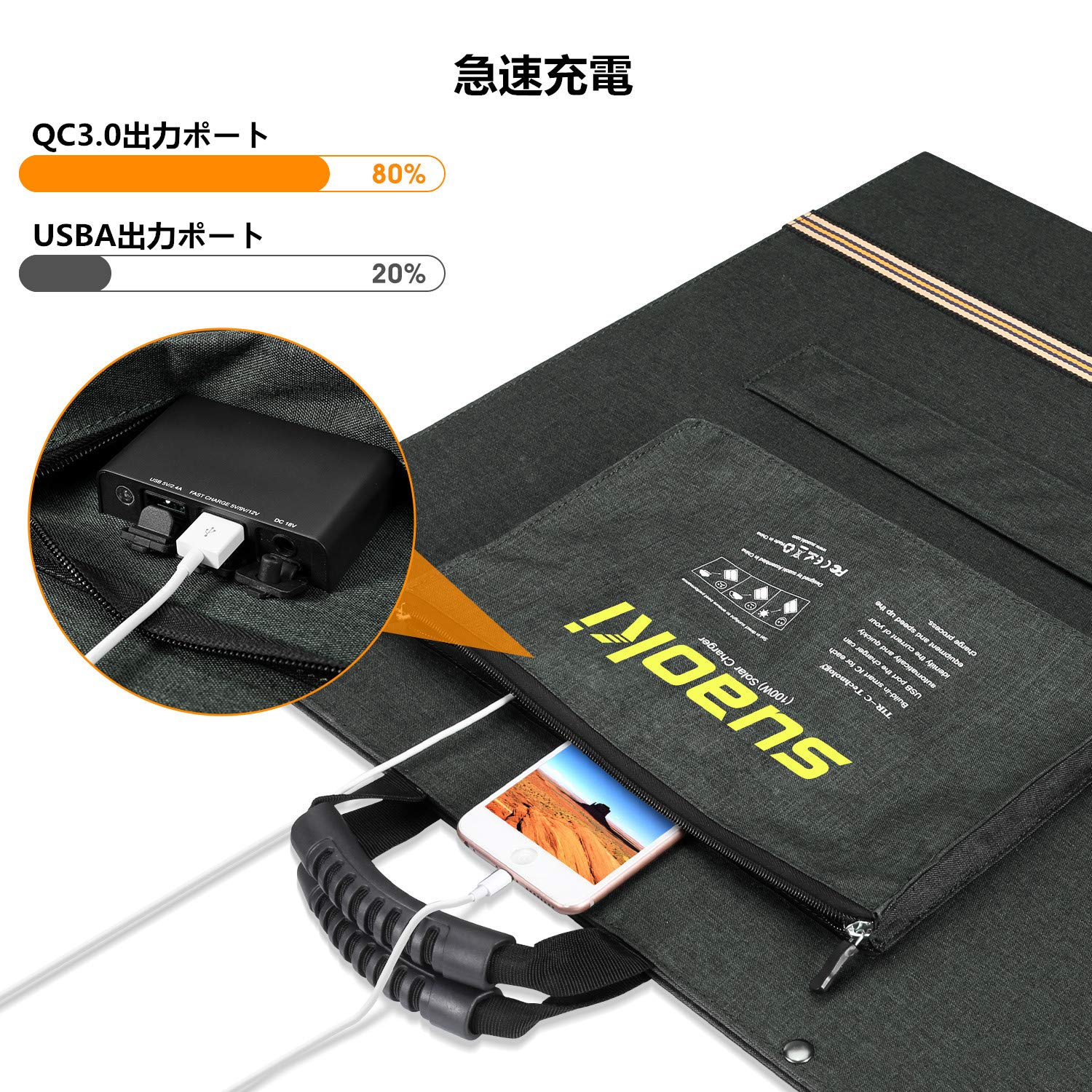 Amazon.co.jp: suaoki ソーラーチャージャー 100W 折りたたみ式 23%高 
