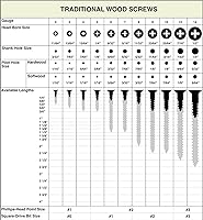 Vista 3 de BCP Fasteners 100 Pack #4 x 1/2" Flat Head 304 Stainless Phillips Head Wood Screws (BCP105)