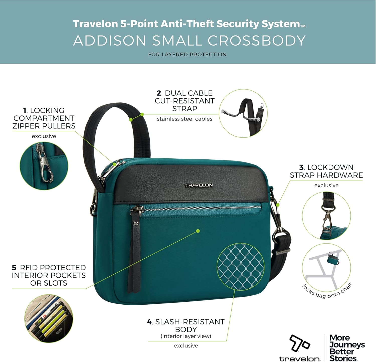 Travelon Anti-Theft Addison Small Crossbody - Image 4