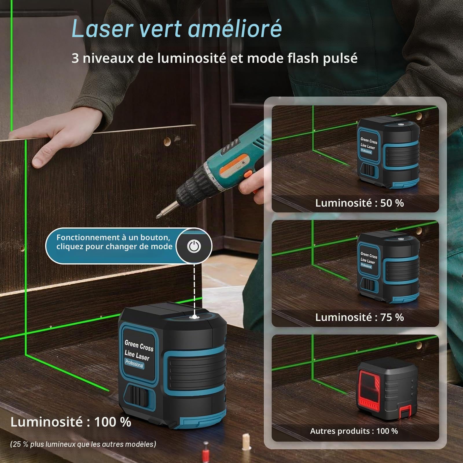Niveau Laser avec Trepied, Niveau Laser 360 Autonivelant, Étanchéité IP54/Luminosité Réglable,Laser Chantier adapté Aux Chantiers de Construction/à la Décoration Intérieure (avec 2 Piles AA)