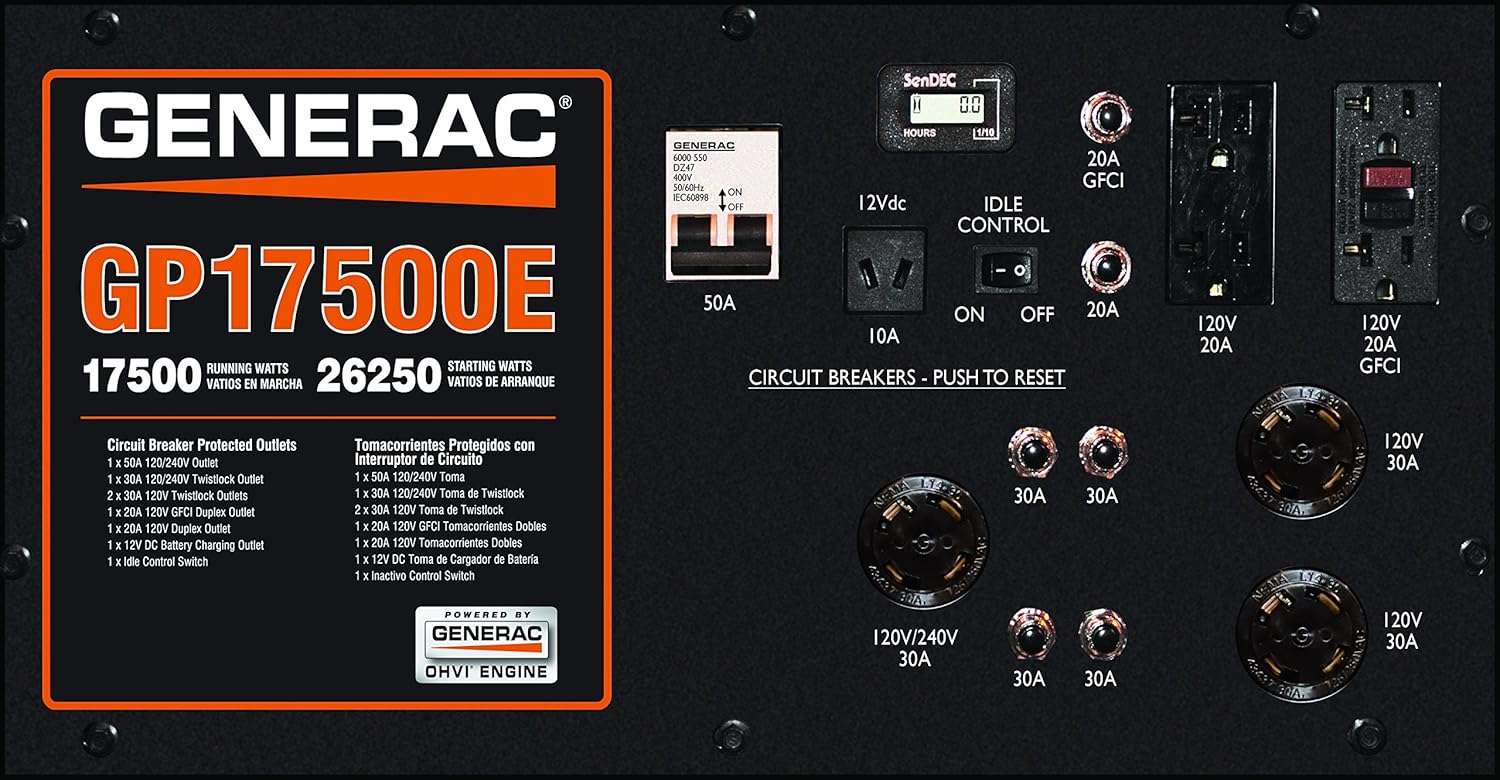 Close-up of Generac GP17500E control panel with various outlets and controls