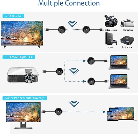 Wireless HDMI Transmitter and Receiver, Plug&Play AIMIBO HDMI Extender 5.8G