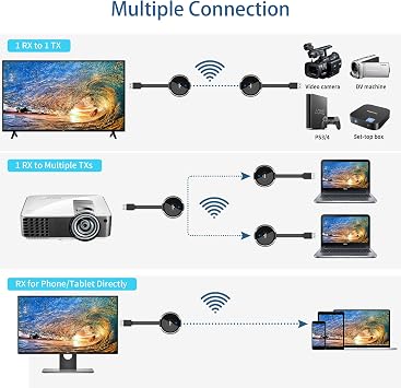 Wireless HDMI Transmitter and Receiver, Plug&Play AIMIBO HDMI Extender 5.8G