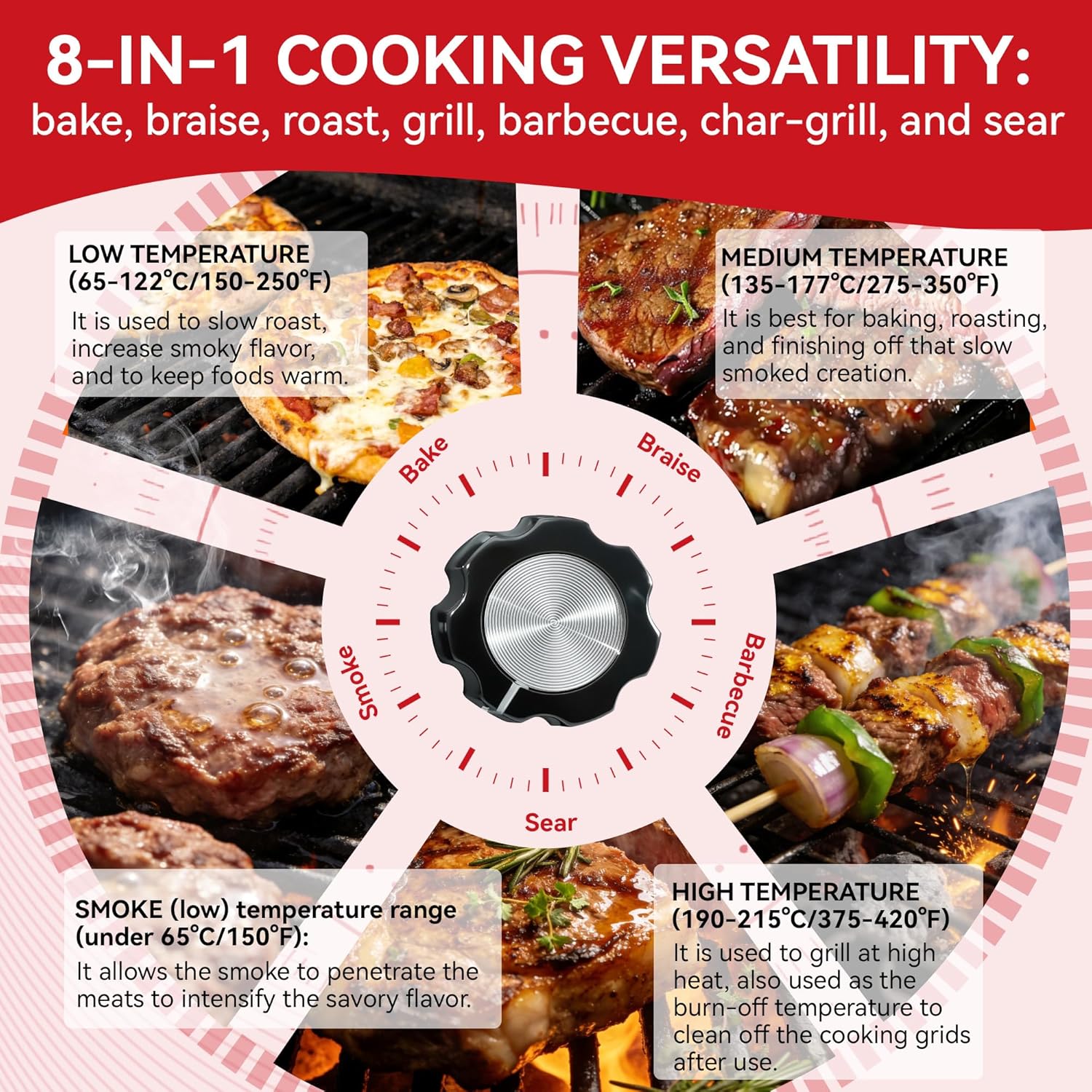 Upgraded LCD Display Trapezoid Grill Controller Board Panel Replacement Kits Compatible for Pit Boss Series 3/4/5/7 Vertical Wood Pellet Smoker with 2 Meat Probes