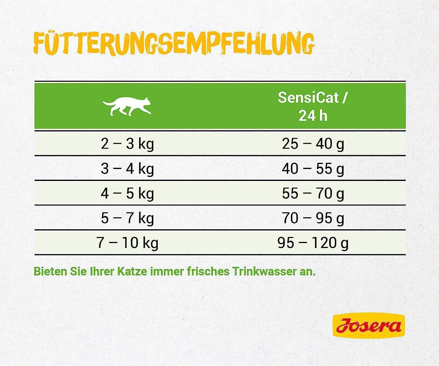 Josera Sensicat sucha karma dla kota z drobiem i ryżem bez ryb 6x2kg