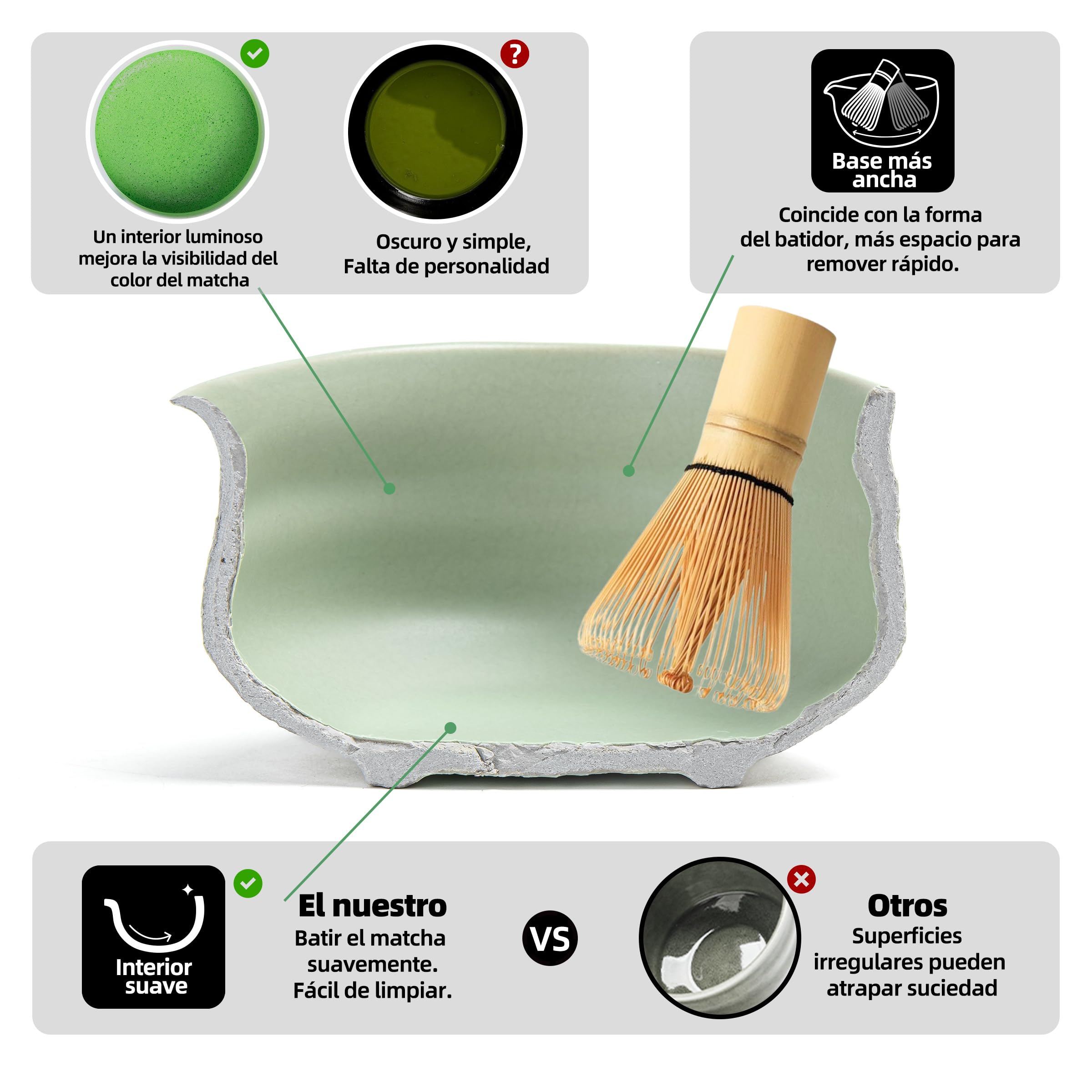 TEANAGOO Matcha Kit, juego de 7 piezas, kit de matcha para ceremonia, juego de té matcha para hacer desayuno/latte, cuenco matcha verde (chawan) con boquilla y batidor, regalo para