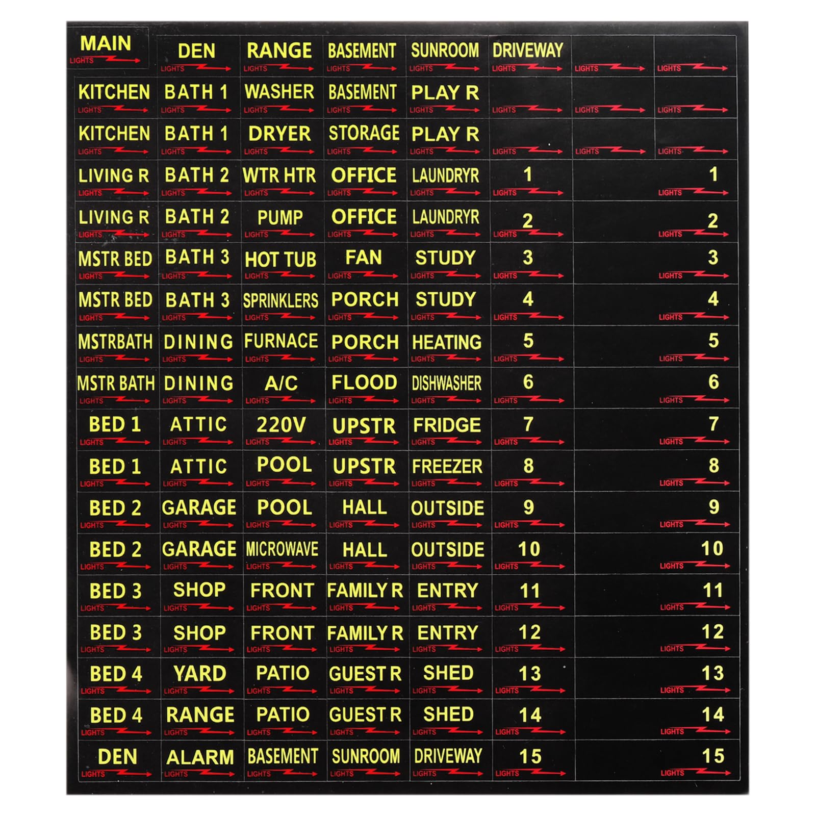 PATIKIL Circuit Breaker Labels