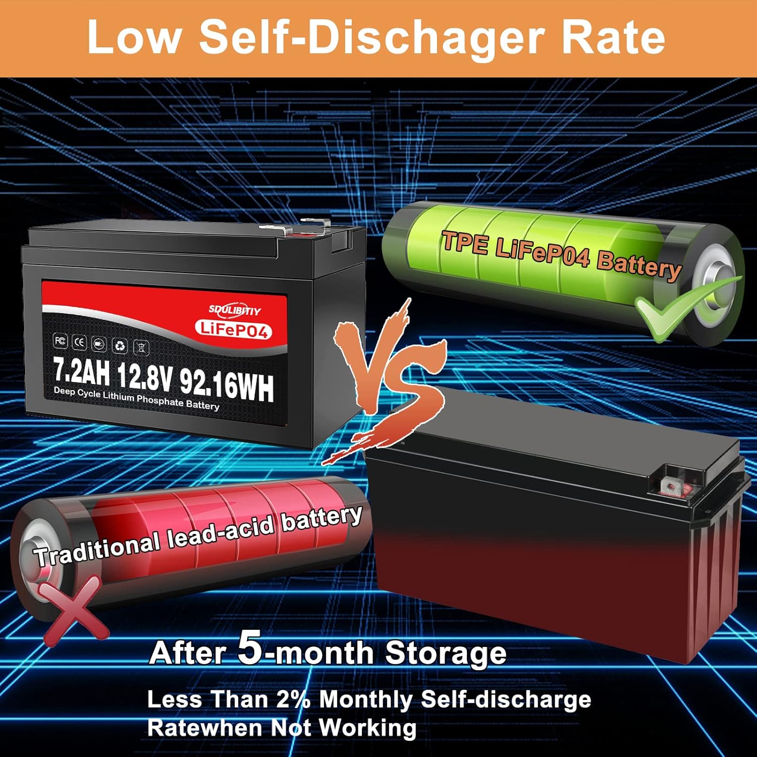 12V LiFePO4 Battery - 12 Volt 7.2Ah Lithium Battery LiFePO4 2000+ Deep Cycle Rechargeable Built-in BMS Battery Perfect for RV Kids Scooters, Fish Finder, Solar, Off-Grid Applications