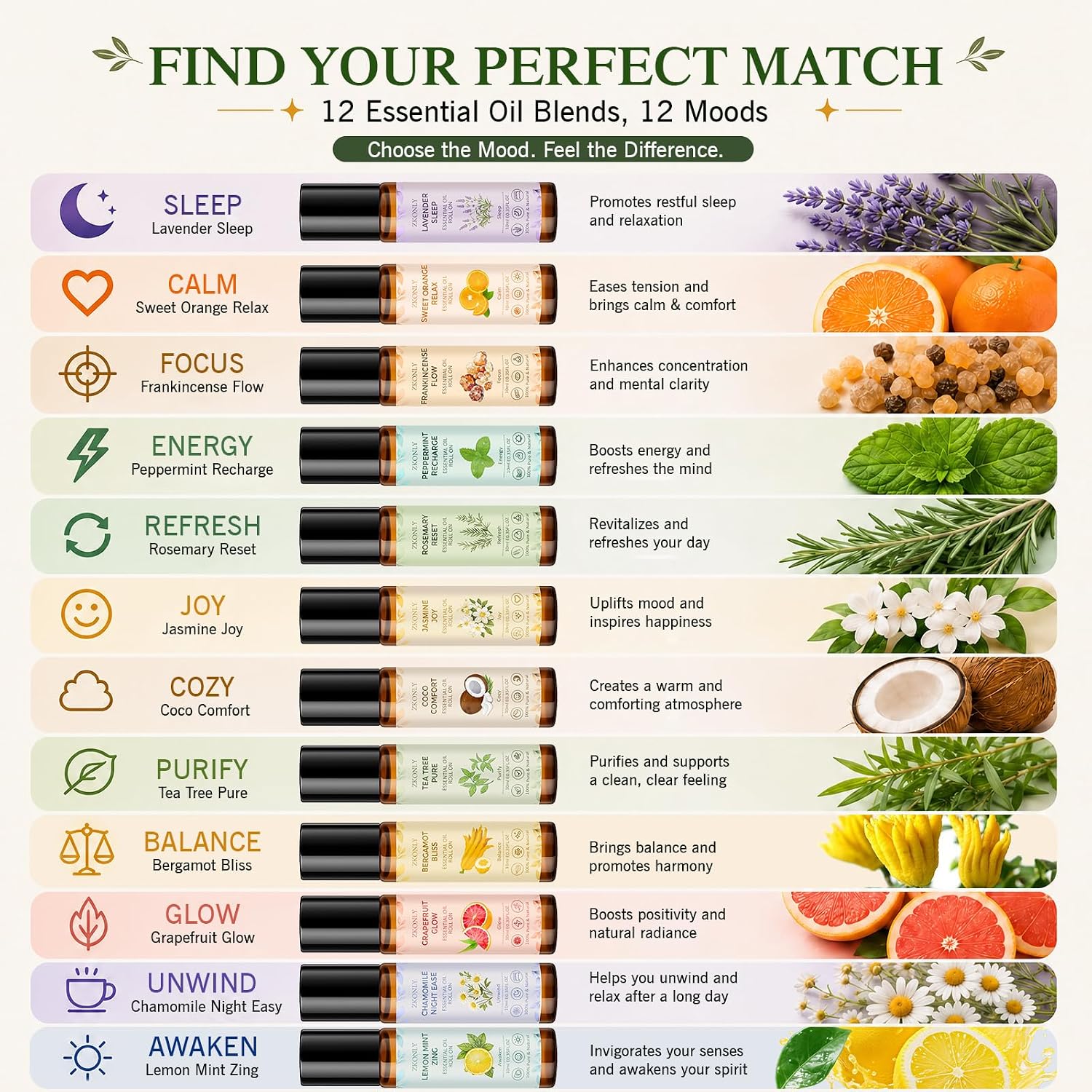 Essential Oil Roll On for Self Care - Aromatherapy Oil Gift for Women Men, Portable Aromatherapy Blend for Relaxation - Self Care Gifts for Women Valentines Birthday Christmas Moms Day -12 x 10ml image 3