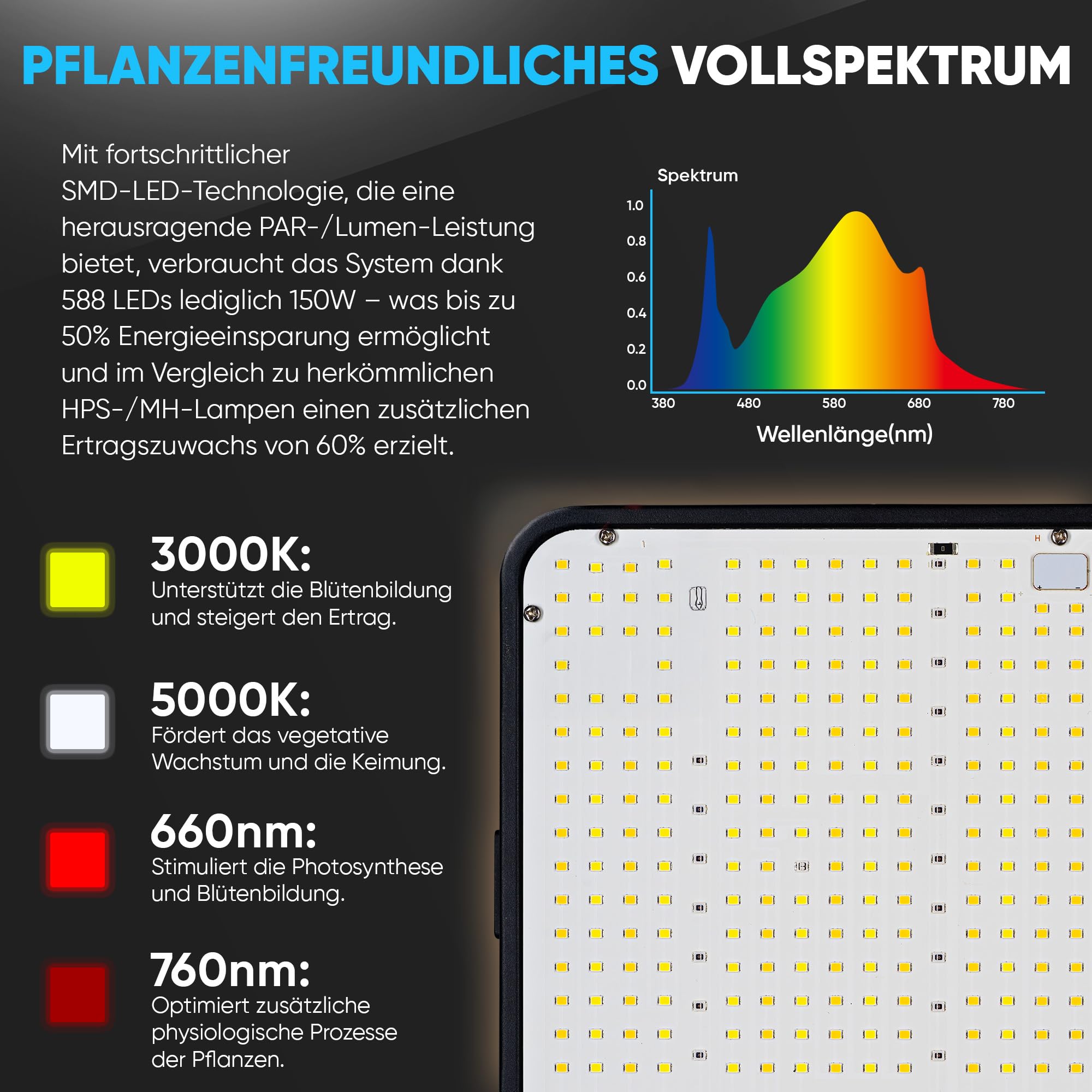 Growzelt Komplettset 80x80x180cm mit 150W Vollspektrum LED Lampe Dimmbar, Carbon-Filter, Inline-Kanalventilator, Abluftschlauch