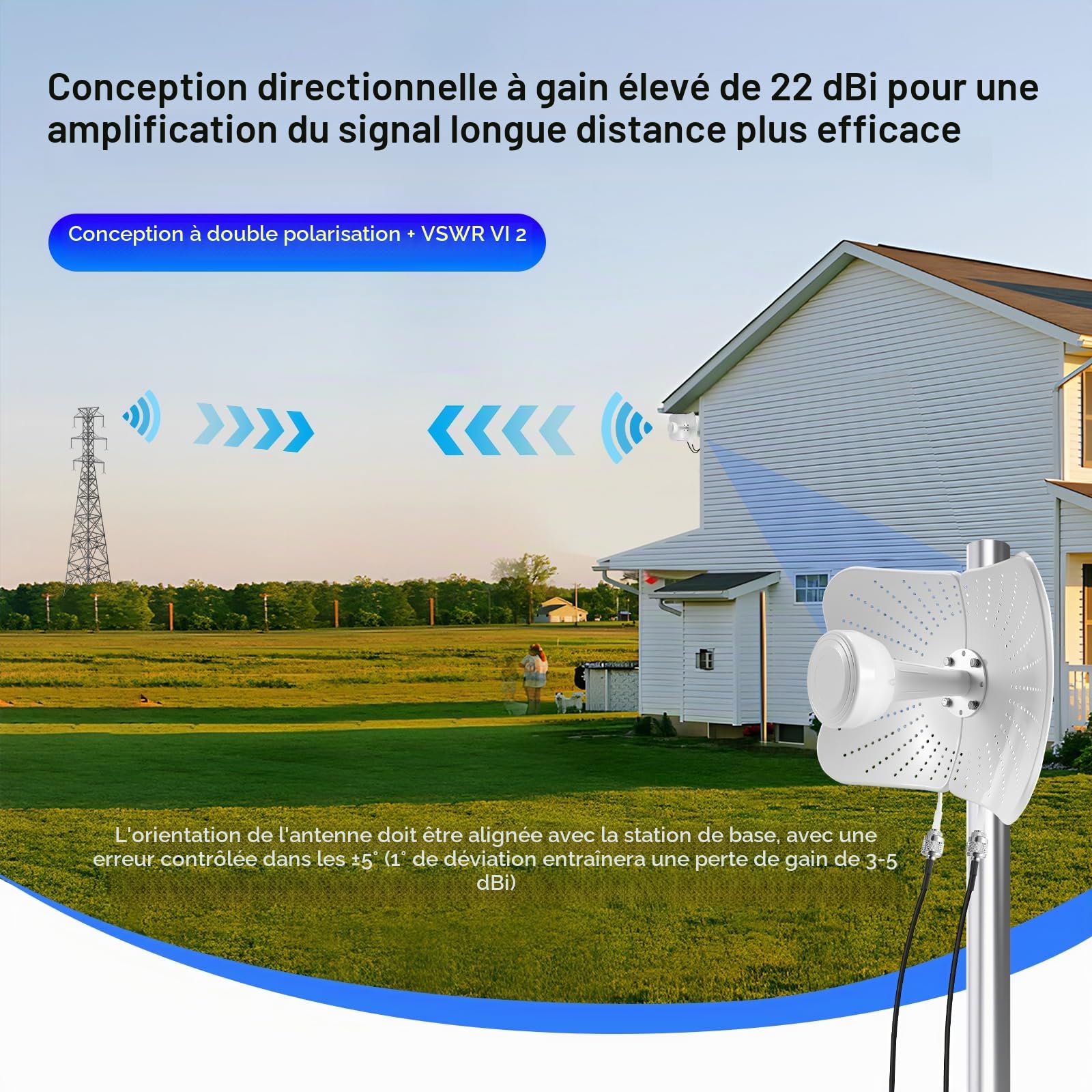 4G LTE 5G Antenne Extérieure Double Bande 22dBi Gain, 600-6000MHz Antenne Directionnelle Mimo, Signal Compatible Routeur Mimo Directionnel, 2 Câbles de 10M, AntenneExterne SMA/TS9