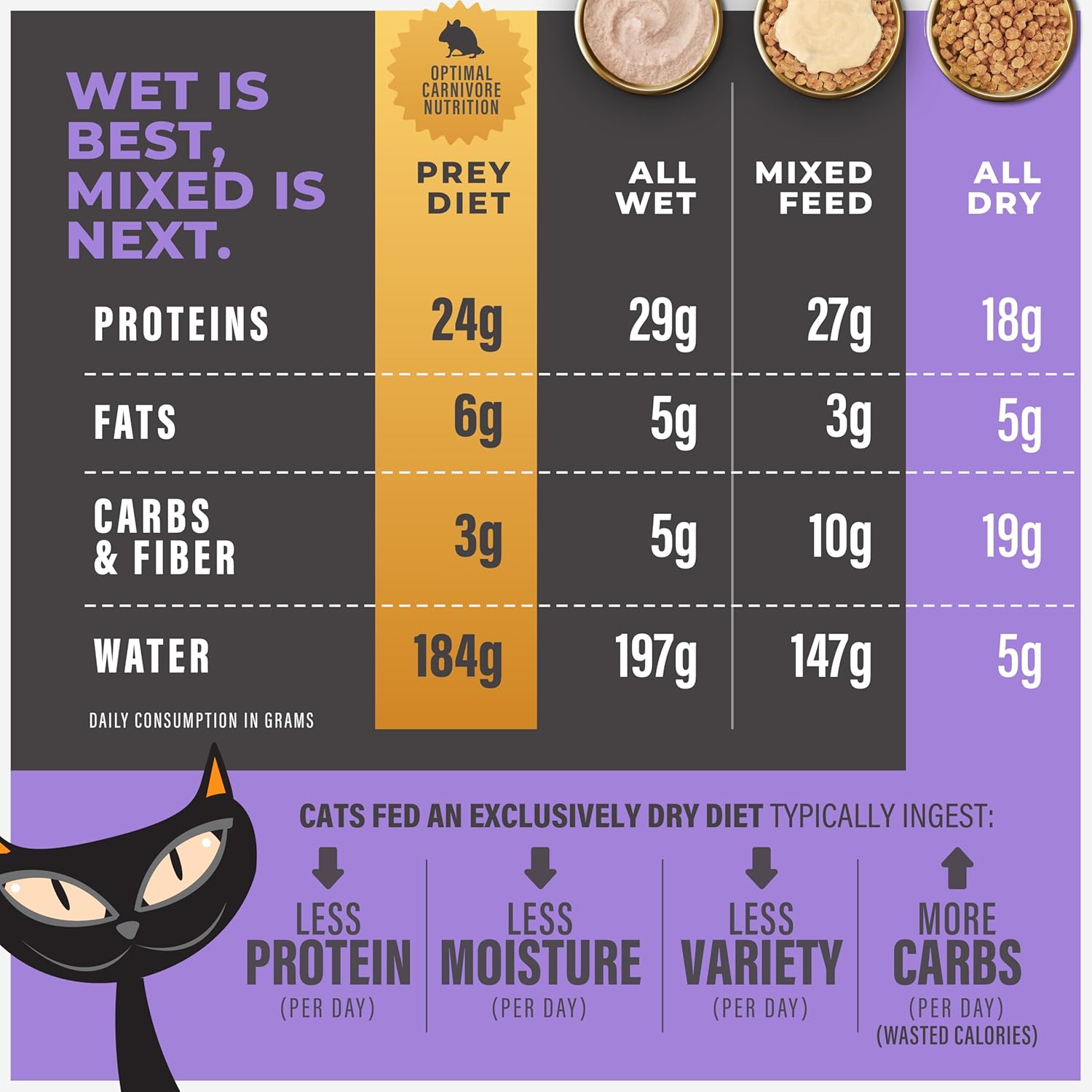 Tiki Cat Solutions Dry Cat Food, Turkey, Low-Calorie Grain-Free Baked Kibble to Maximize Nutrients, Dry Cat Food, 5.6 lbs. Bag