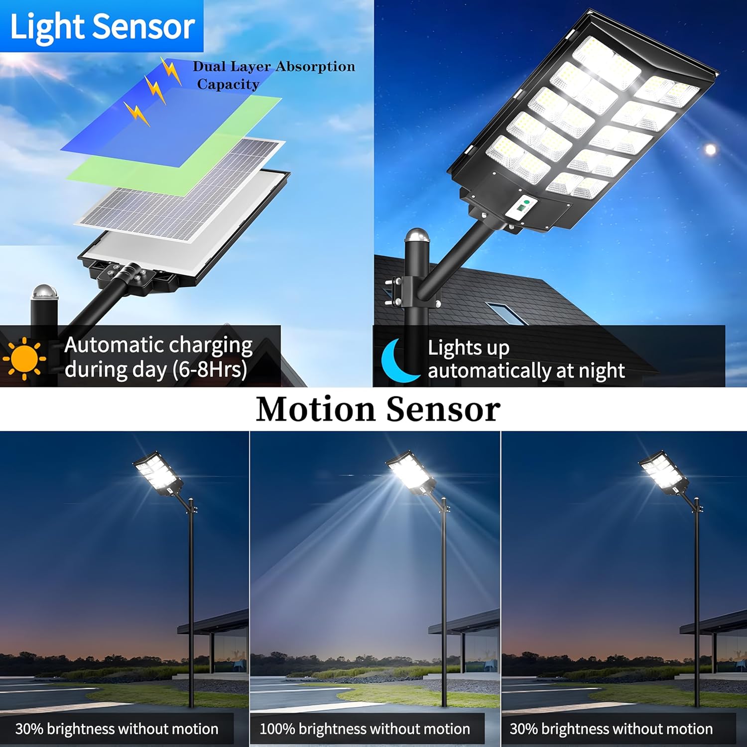 1000-3000W Solar Street Light Outdoor, 6500K Commercial Parking Lot Lamp Dusk to Dawn, Waterproof Remote Control Solar Security Flood Light, Motion Sensor, Court Road,Path,Piazz,Driveway (1A-3000W)