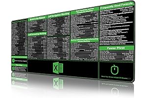ProbTis keyboard pad with office shortcuts