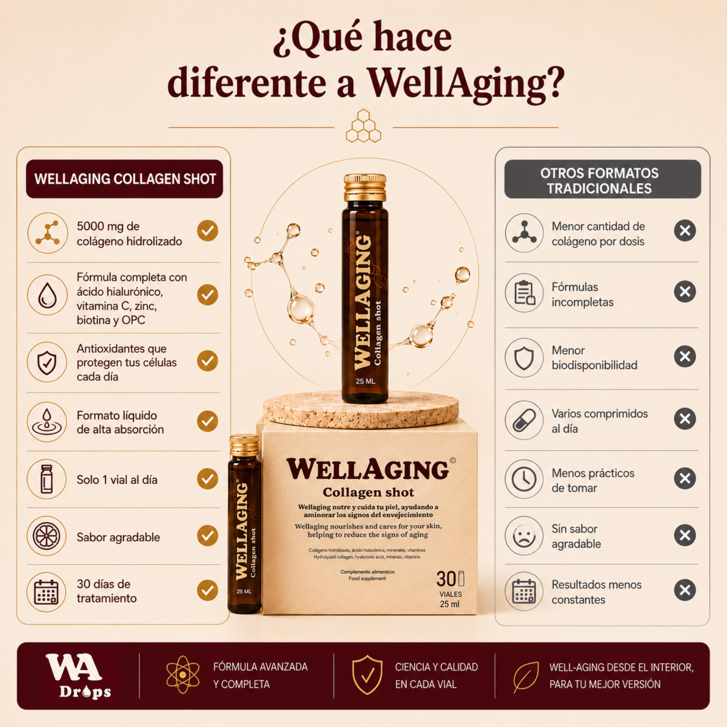 WellAging 30 Viales Colágeno Bovino Hidrolizado Tipo 1 5000 mg con Ácido Hialurónico, Vitamina C, Zinc y Biotina · Colageno Bebible Liquido · Piel, Cabello, Uñas y Articulaciones · Fabricado en España