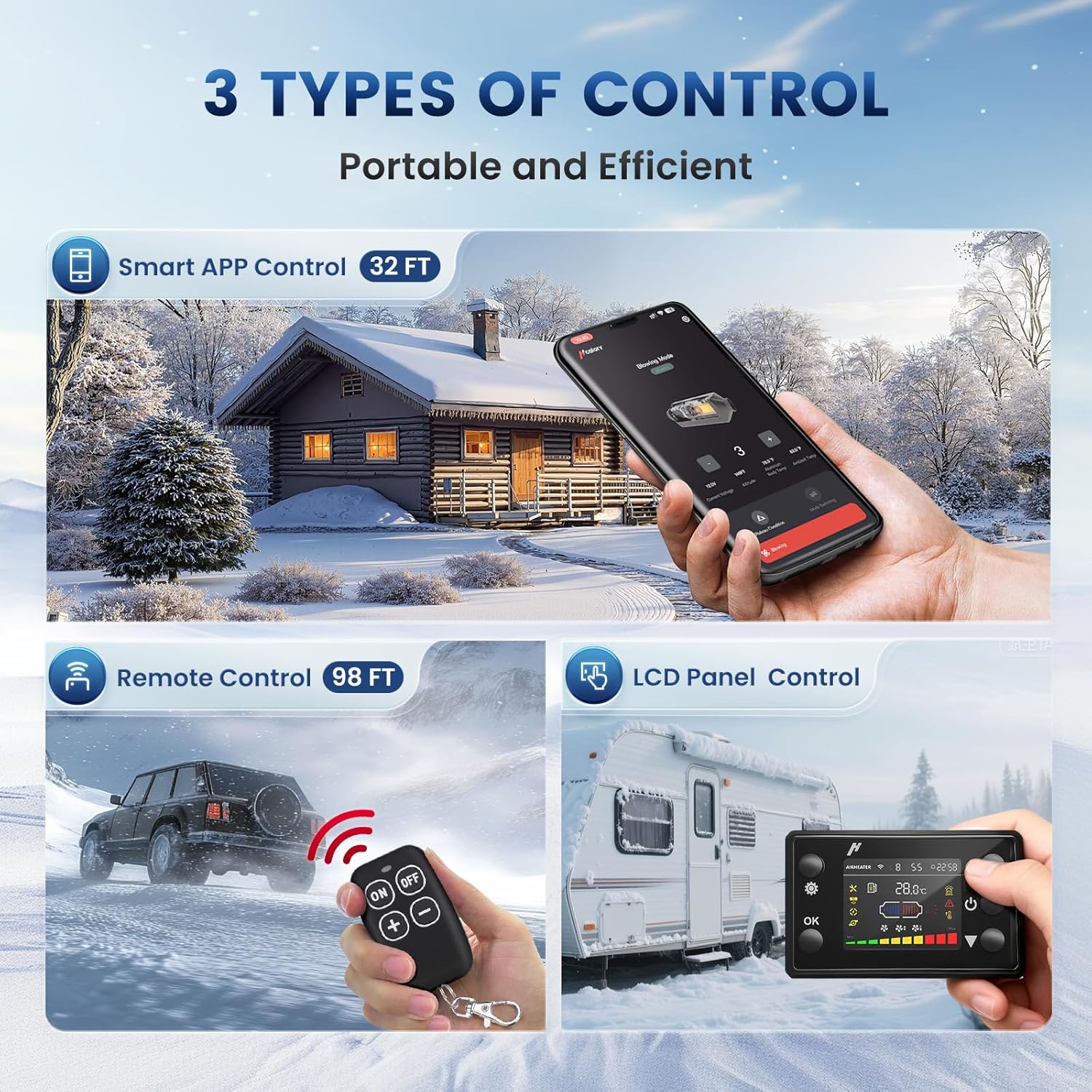 Diagram illustrating three types of control: Smart App, Remote, and LCD Panel