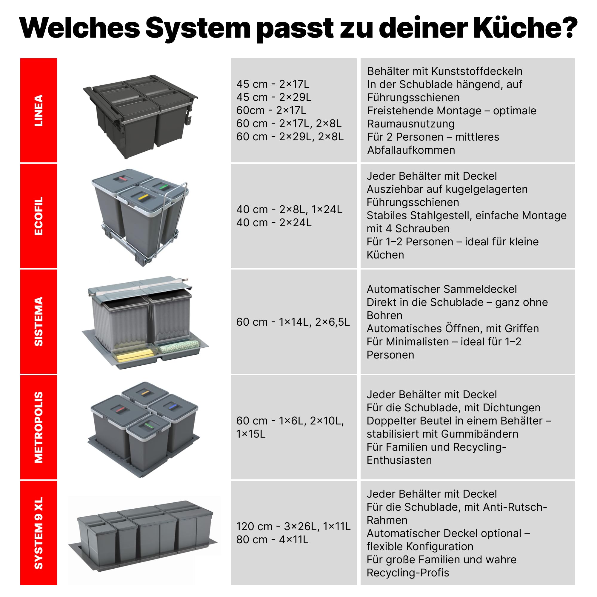 Mülltrennsystem LINEA 560 für 45 cm Spülenunterschrank - Mülleimer Küche Unterschrank (2x 17L), Abfalleimer Küche, Mülleimer 2 Fächer, Einbaumülleimer, Doppelmülleimer, Anthrazit