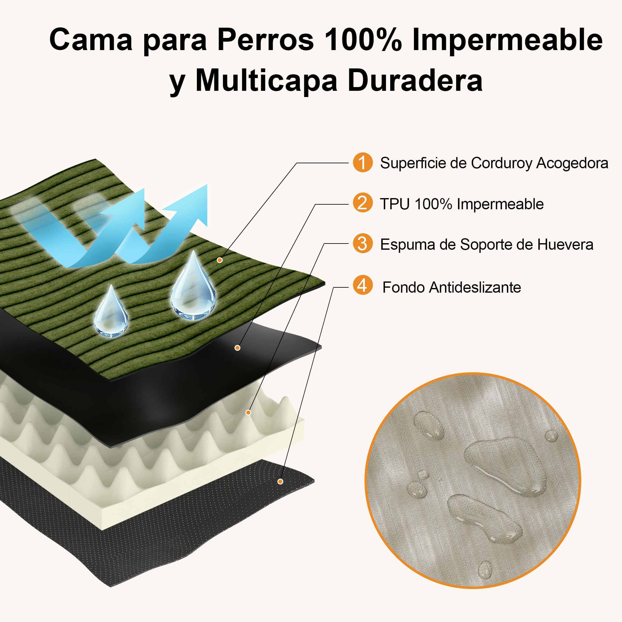FUKUMARU Cama para Perros Grande Ortopédica, 91x56x9cm, Colchón Lavable para Perro, Sofá Perro Desmontable, Fondo Antideslizante, Tejido Impermeable, Verde