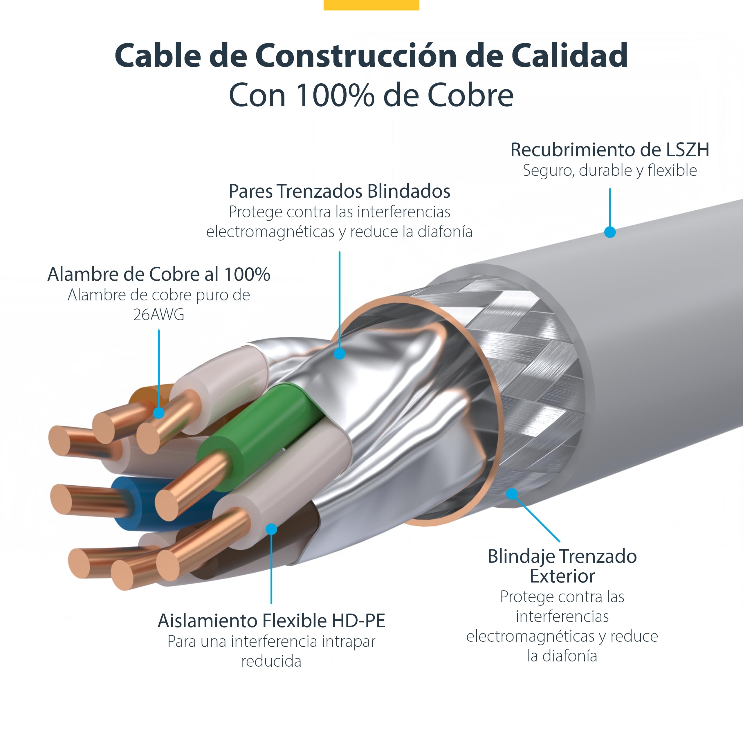 StarTech Cable Ethernet Cat8 Antienganche 15m, S/FTP, LSZH, Blanco | Probado con Fluke, Contactos chapados en oro, Cubierta LSZH sin halogenos, Ideal para 25/40GBASE-T