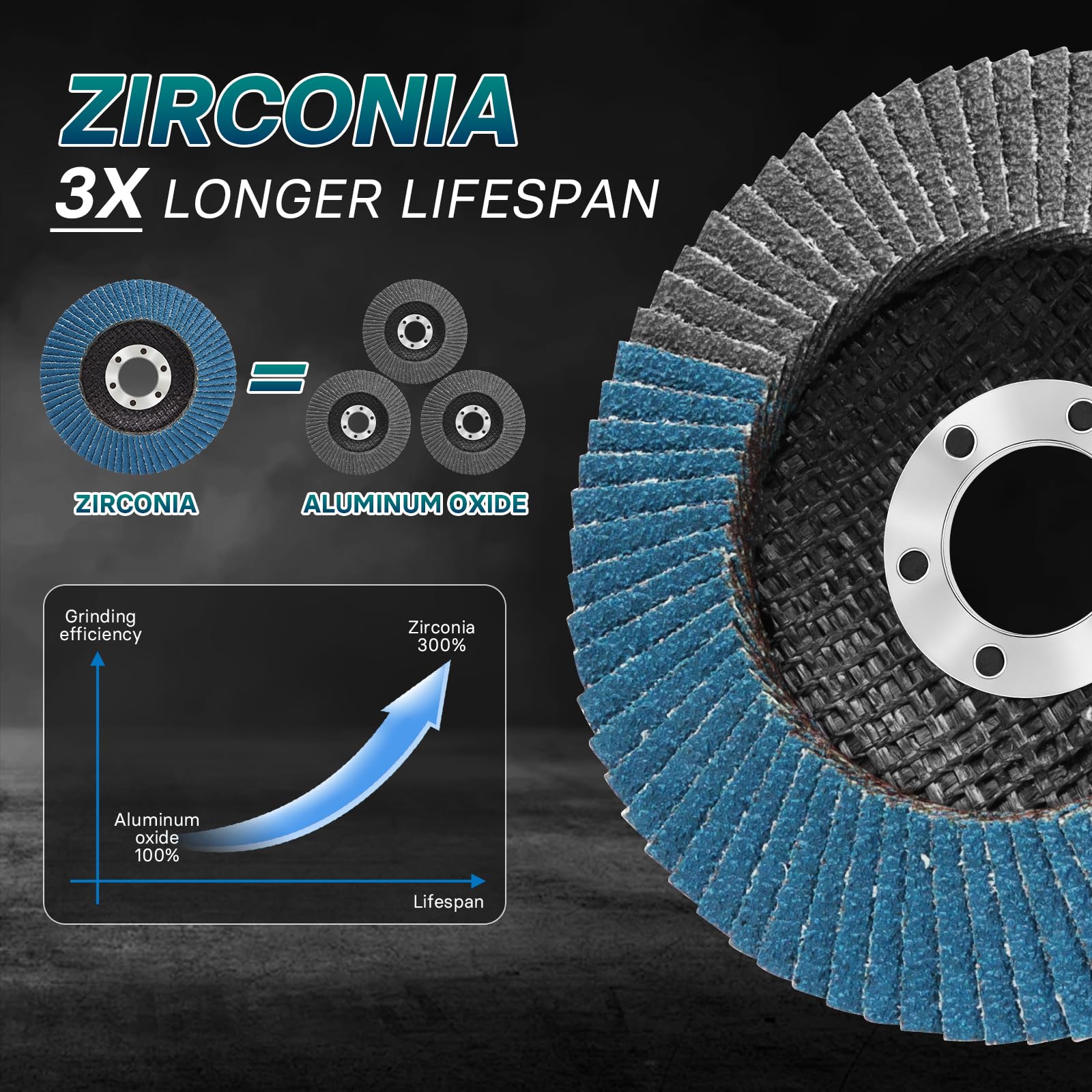 OSTTE 60 Grit Flap Discs - 5 Pack for Angle Grinder -5