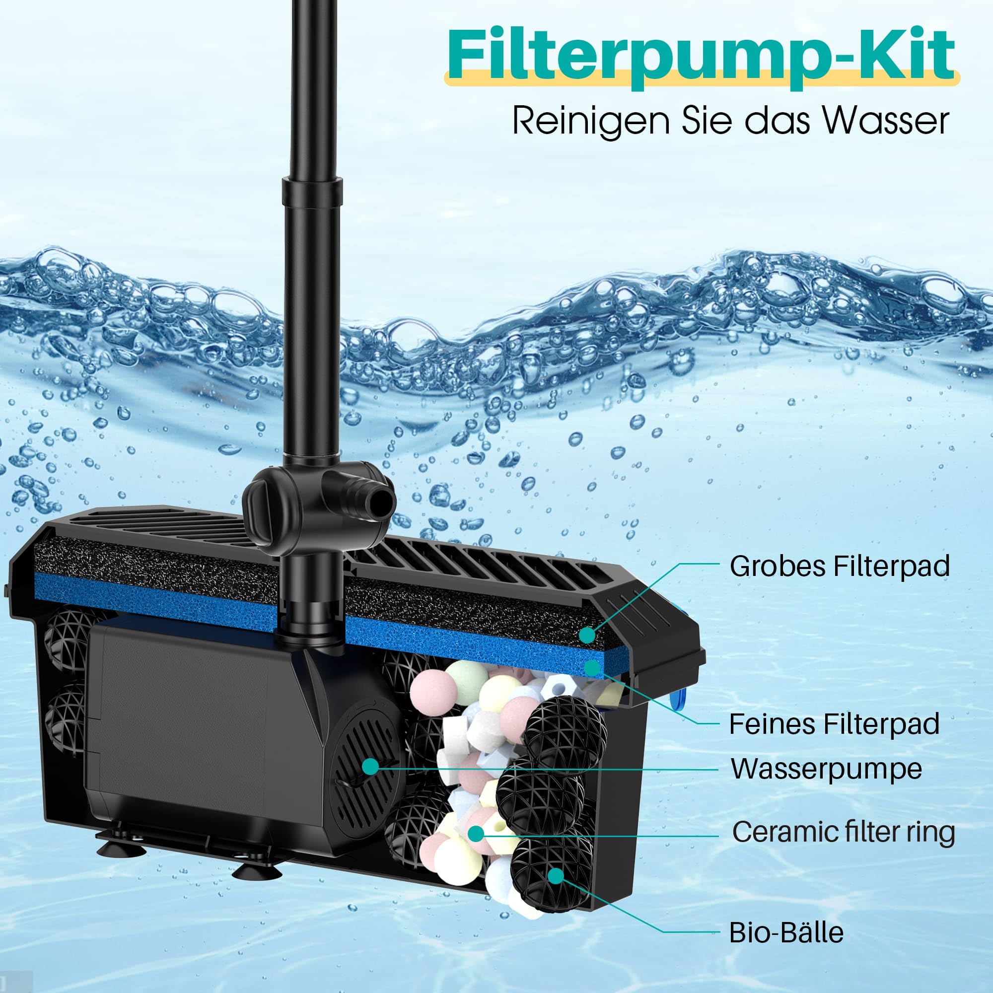 Pompe de Filtration de Bassin 40 W 2500 l/h, Filtre Tout-en-Un Valve Buses, Nettoyage 4000 l