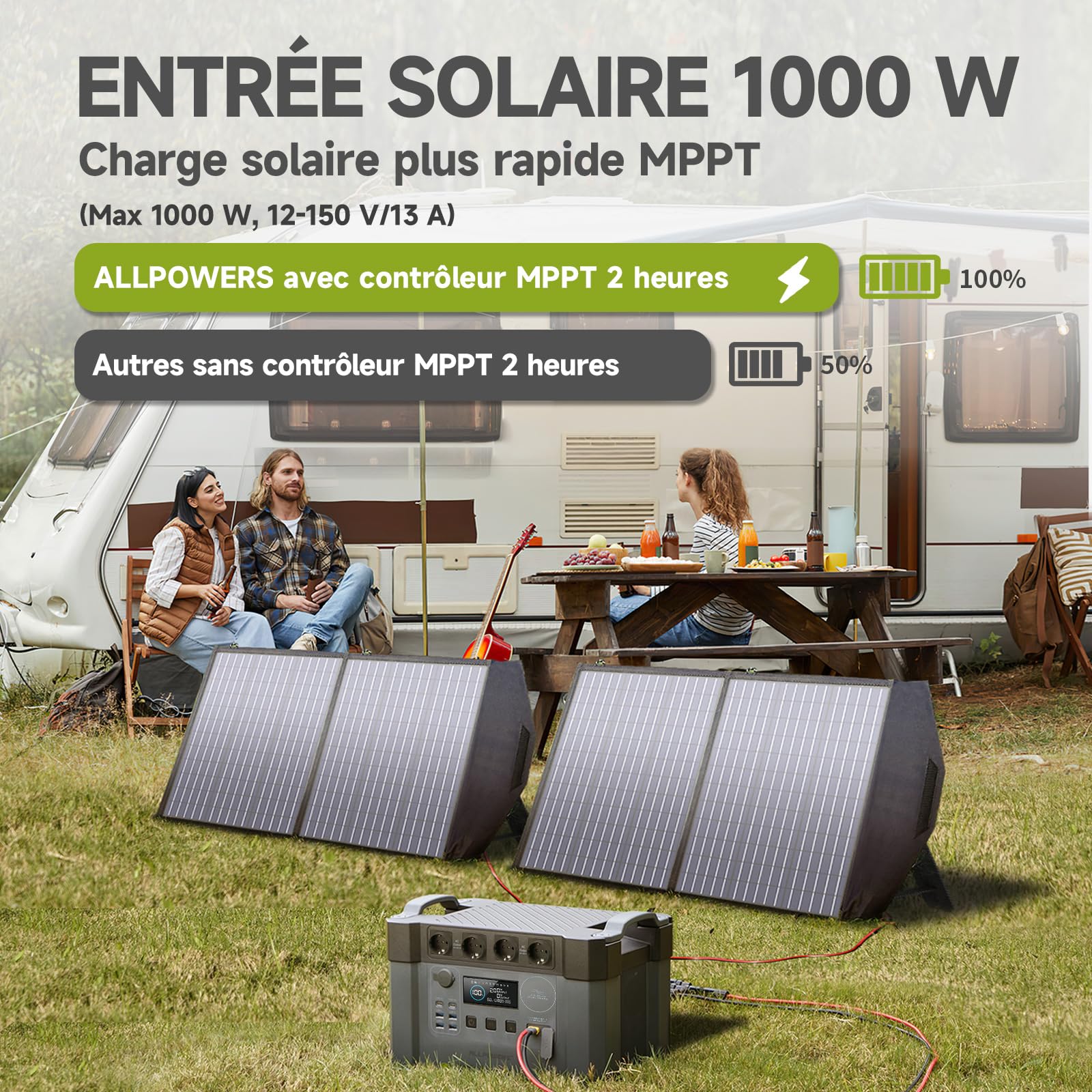 ALLPOWERS S2000Pro Station électrique portable 1451Wh, 4 prises CA 2400W (crête 4000 W), 0 à 100% en 1,5 heure, fonction UPS, générateur solaire pour camping, panne de courant, extérieur, camping-car