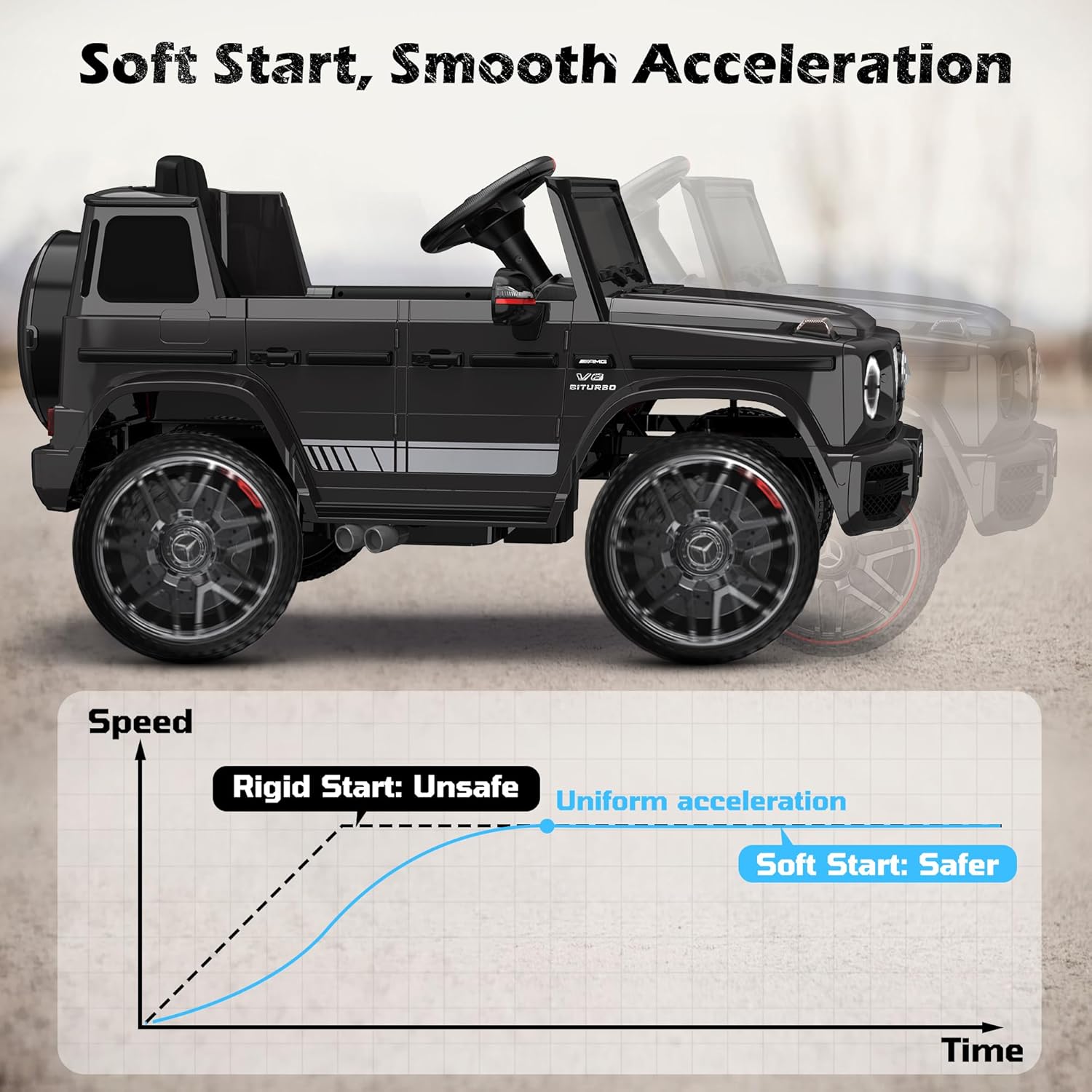 ANPABO Licensed Mercedes-Benz G63 Car for Kids, 12V Ride on Car w/Parent Remote Control, LED Headlights, Music Player & Horn, Soft Start, Low Battery Prompt, Kids Electric Vehicle, Black