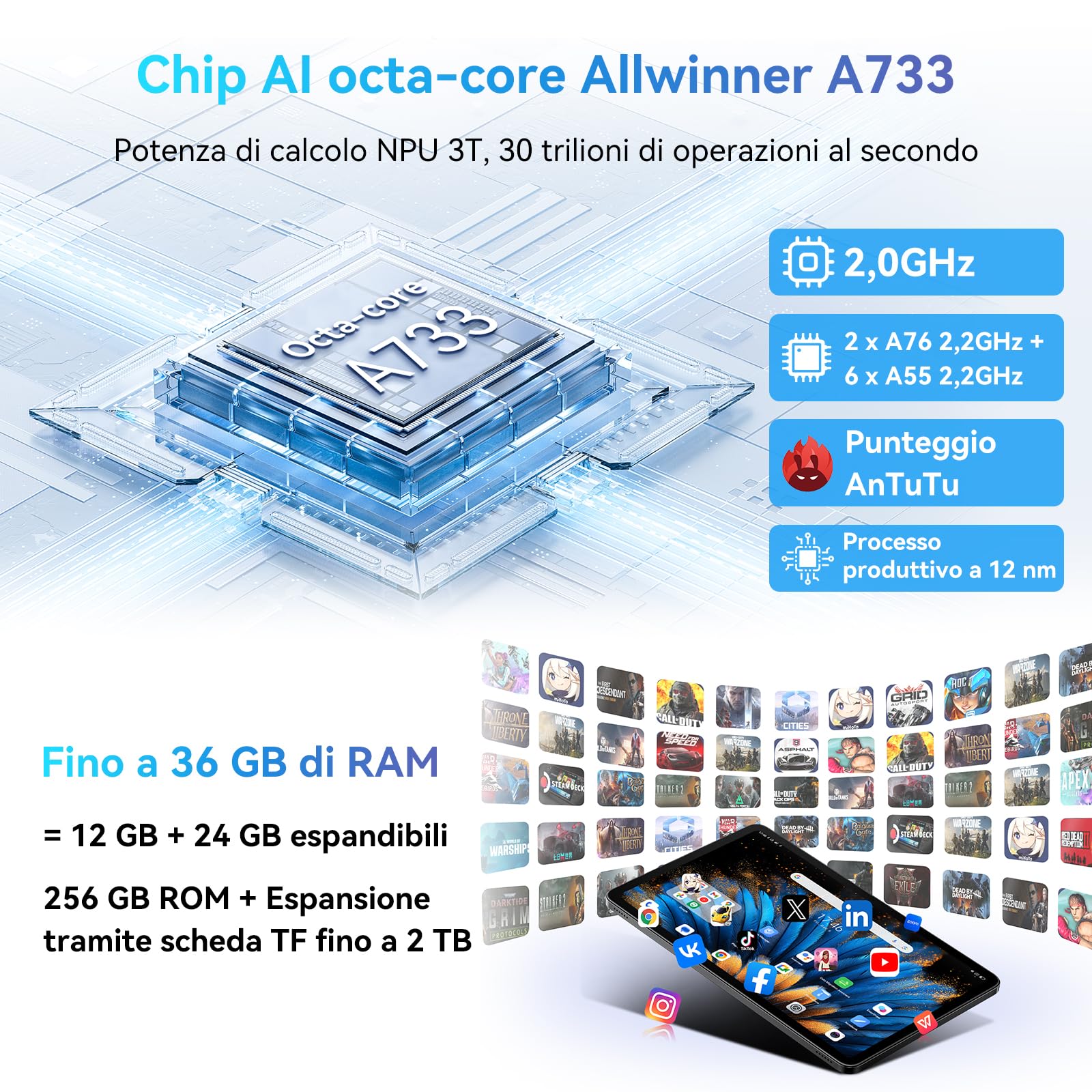 Blackview Tablet 12 Pollici Android 15 Tablet 90Hz, 36GB RAM+ 256GB ROM/2TB TF, Octa-core 2.0GHz Chip, 9000mAh|1200 * 2000 IPS|WiFi 6|16MP + 8MP| BT5.2|Widevine L1|GMS|GPS|Face ID