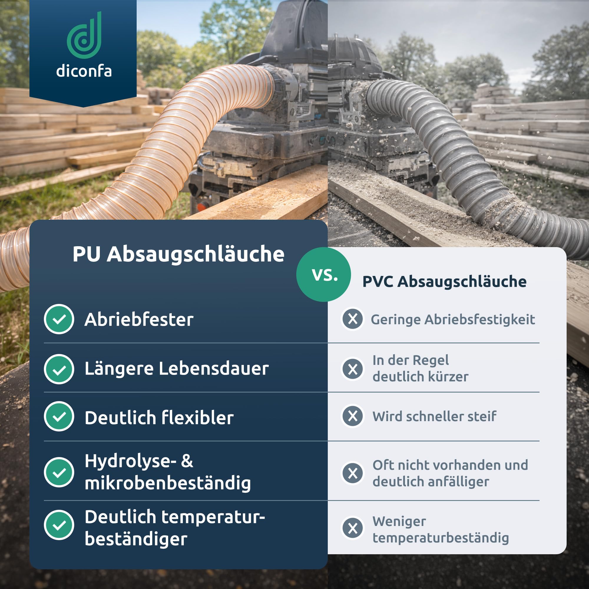 diconfa PU Absaugschlauch transparent 0,4mm - WÄHLEN - Länge: 0,1 bis 10m + Durchmesser 25 bis 300mm - Innendurchmesser 100mm, 2,5m lang - Schlauch nach Maß für Absauganlage Staub Luft Späne