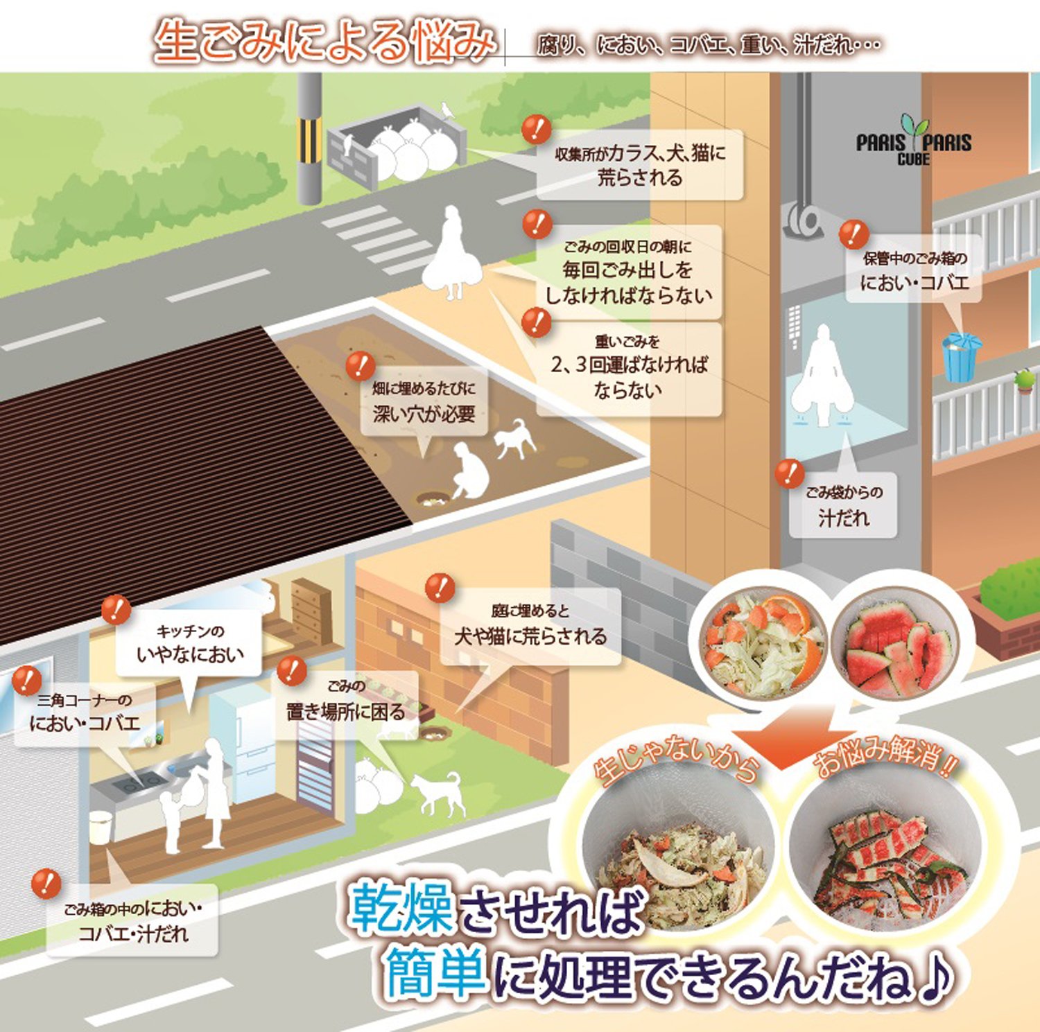 Amazon.co.jp: 島産業 家庭用屋内型生ごみ処理機(乾燥式) 【パリパリ  