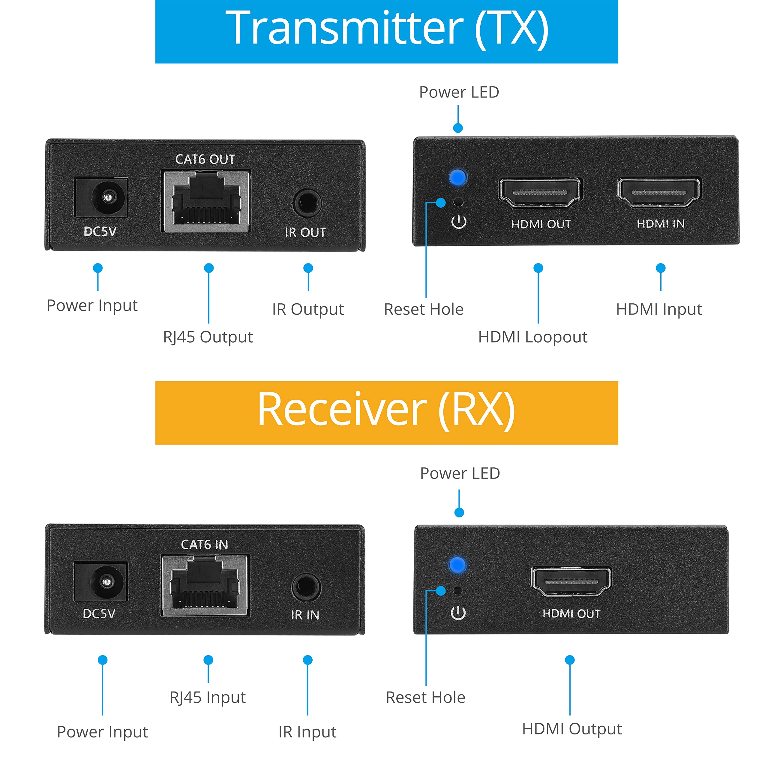 gofanco Extender Balun HDMI 4K60Hz su Cat6/7 (HD20Ext-BSC) | Da 4K60 a 50 m o da 1080p a 230 piedi, HDR, 18 Gbps, HDCP 2.2, loopout, IR, audio 5.1, latenza quasi zero.