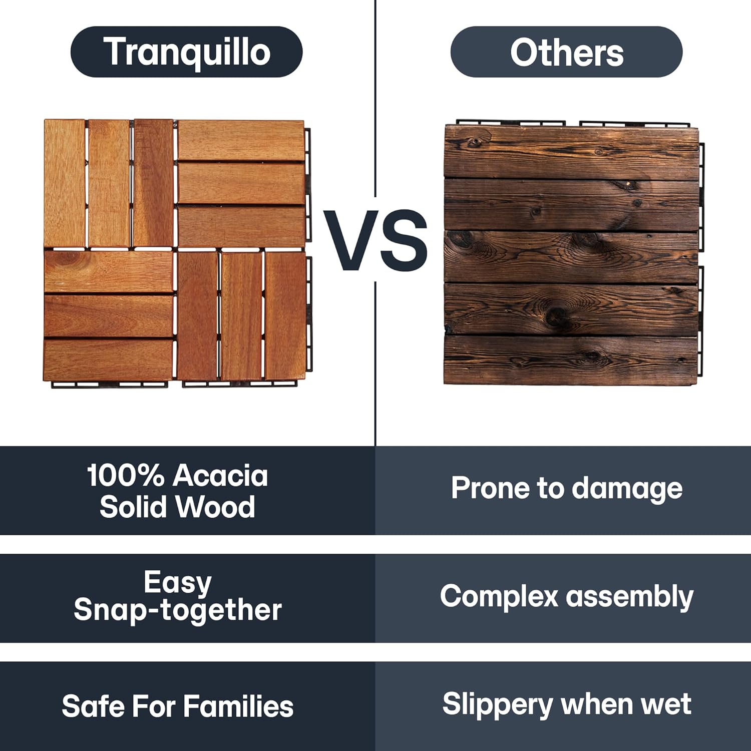 Tranquillo Interlocking Deck Tiles 12”x12”, Acacia Wood Patio Tiles, Waterproof Flooring Tiles for Indoor and Outdoor – Non-Slip, Easy Installation, Natural Finish, (10 Pcs - Covers 10 Sq.Ft.)
