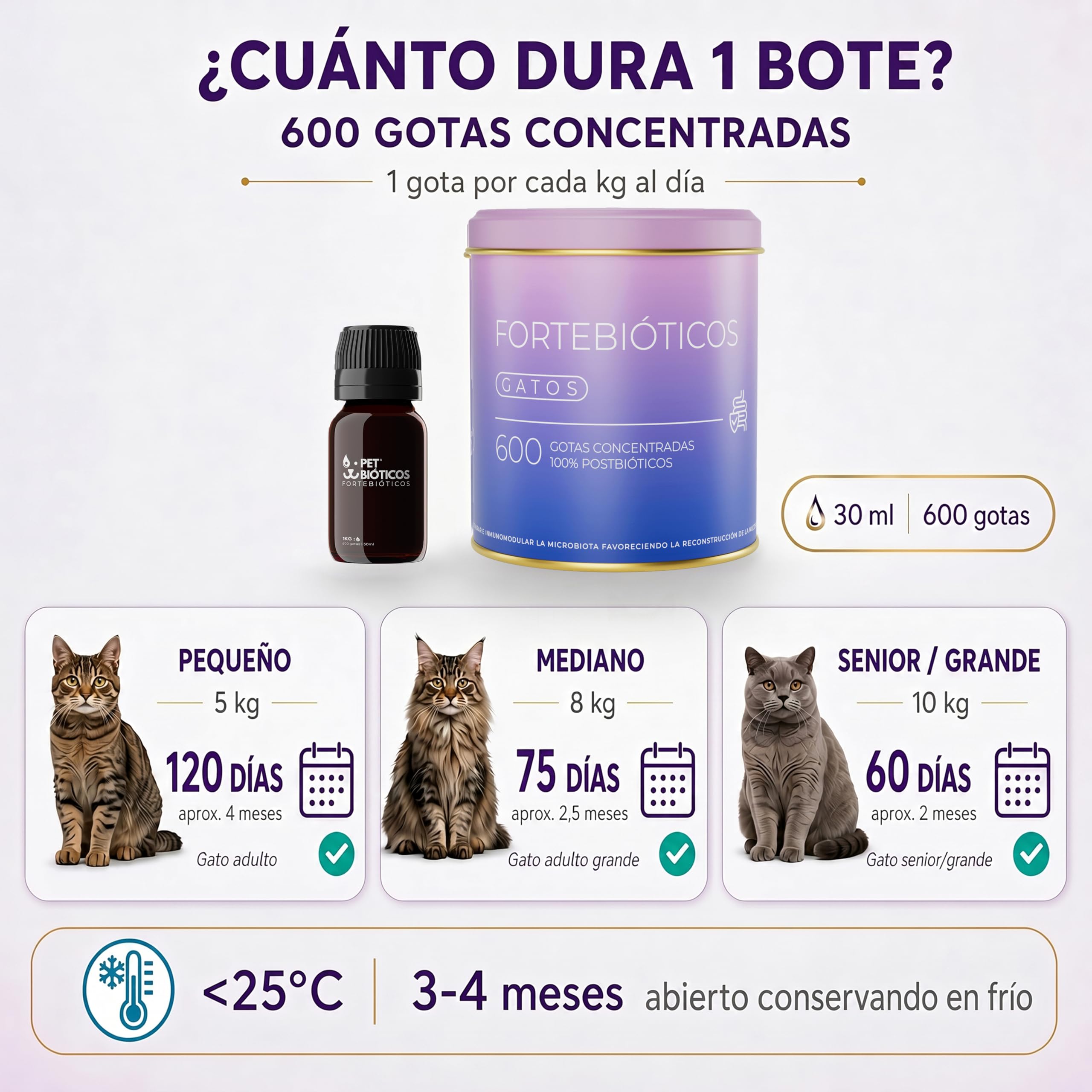 Fortebióticos Gatos 600 Gotas 30 ml – Postbiótico Alternativa al Probiótico y Probiotics con Taurina para Diarrea - Gastrointestinal - Taurina Gatos - Antidiarreico - Postbiótico