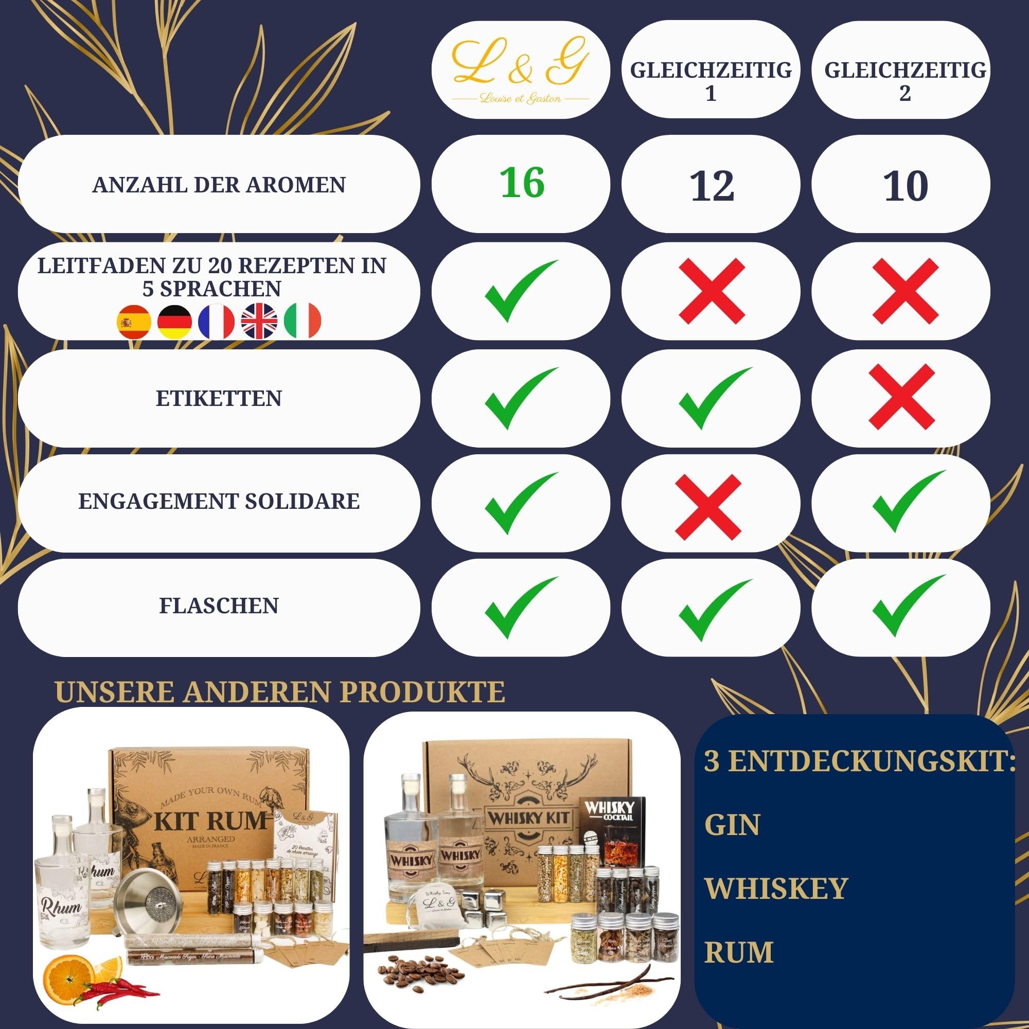 L&G® Gin set – Gewürz- und Zubehörset für personalisierte Kreationen, ideales einzigartiges Geschenk für Weihnachten, Geburtstag oder Valentinstag, unvergleichliches DIY-Verkostungserlebnis