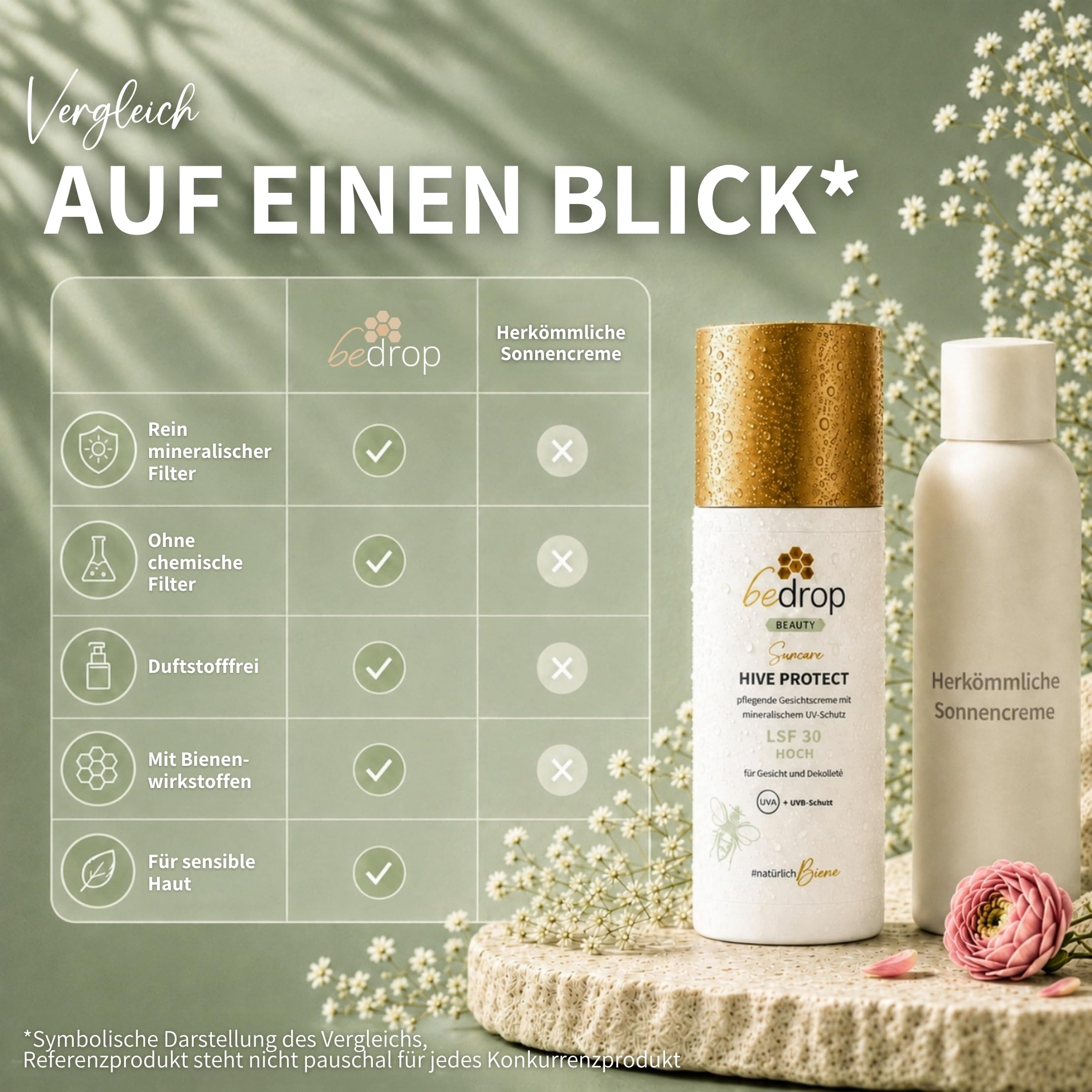 bedrop Hive Protect I Gesicht Sonnencreme mit LSF 30 | 50ml (3er Pack) | Tagescreme mit LSF 30 - Mineralischer Zinkoxid UVA & UVB-Schutz mit Carnosin und Rosenwasser – ideal für sensible Haut